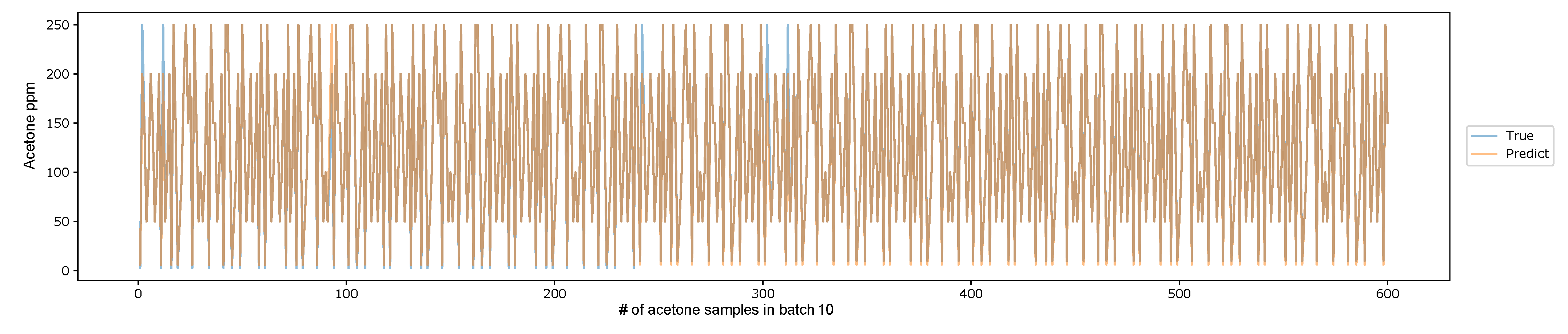 Chemosensors 10 00538 g017 Chemosensors 10 00538 g017