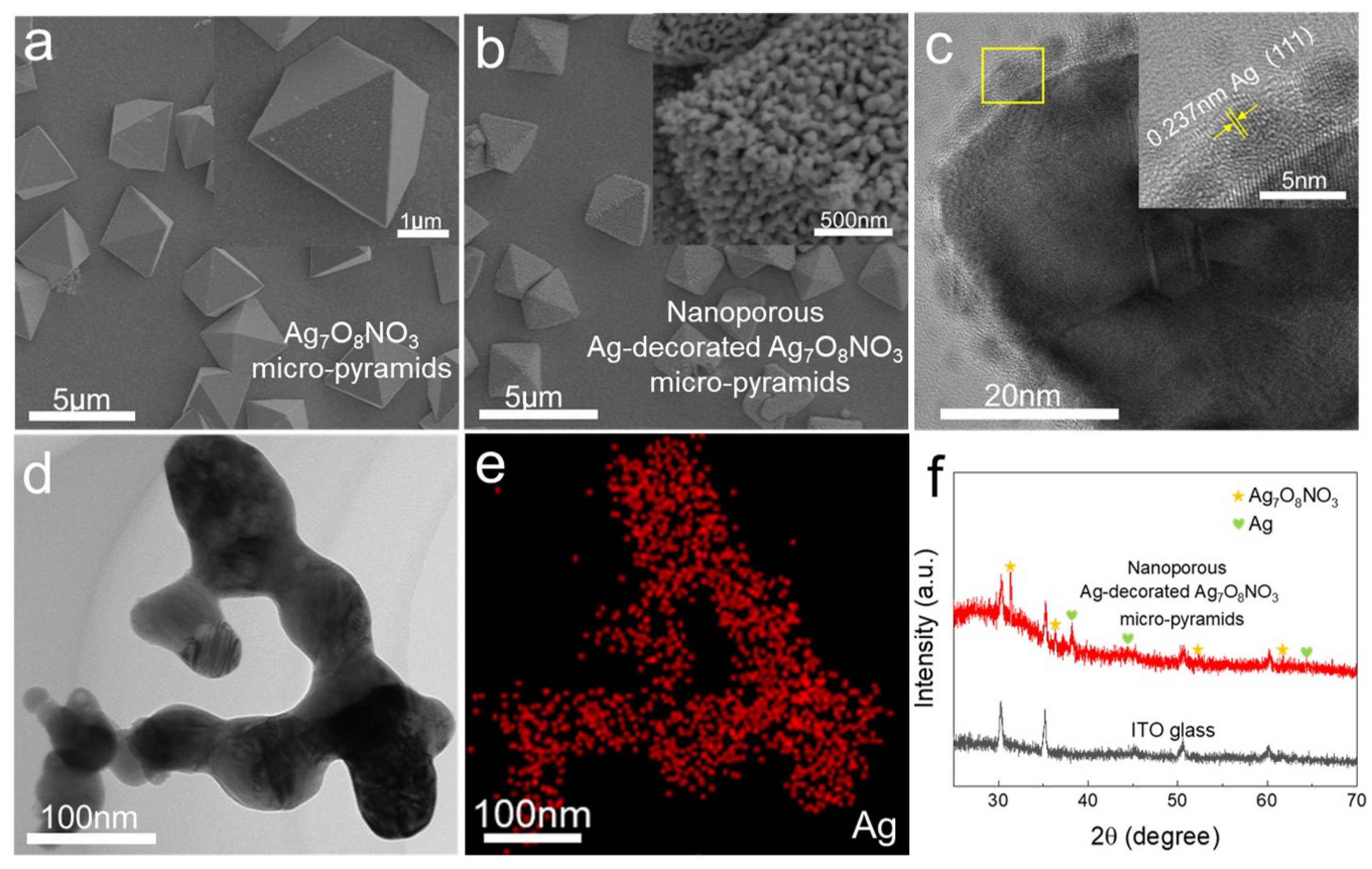 Chemosensors 10 00539 g001