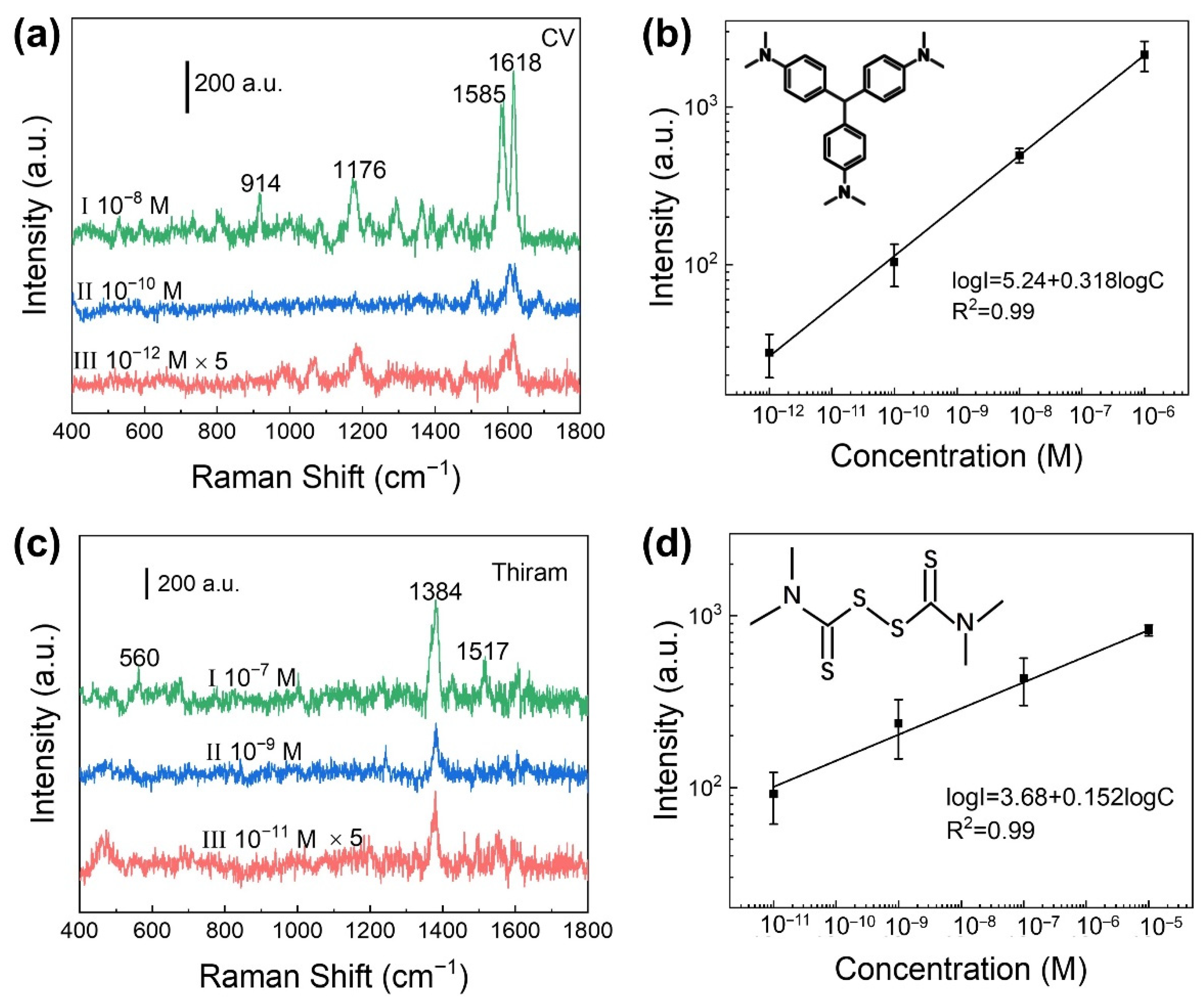 Chemosensors 10 00539 g004