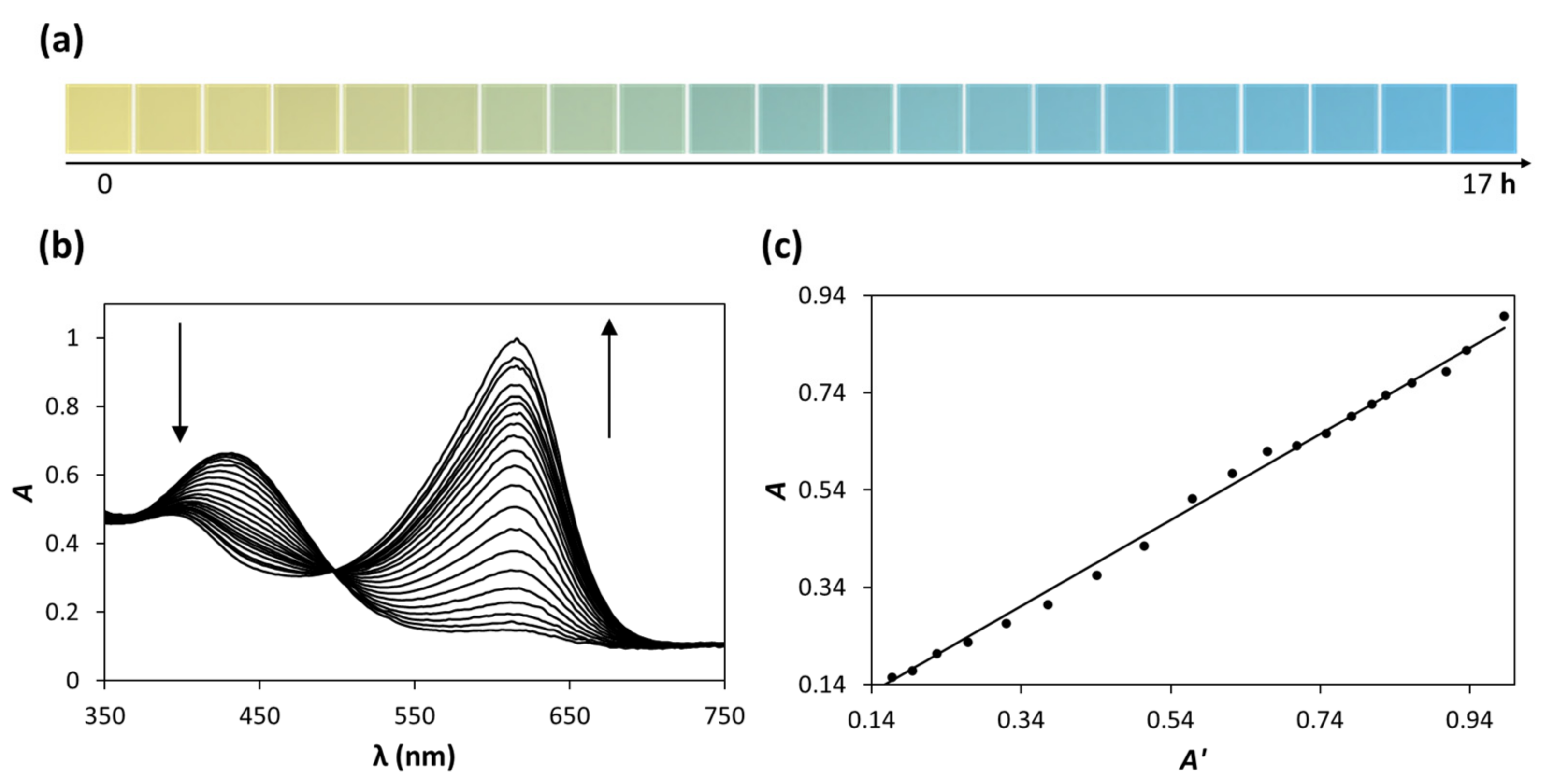Chemosensors 10 00544 g001 Chemosensors 10 00544 g001