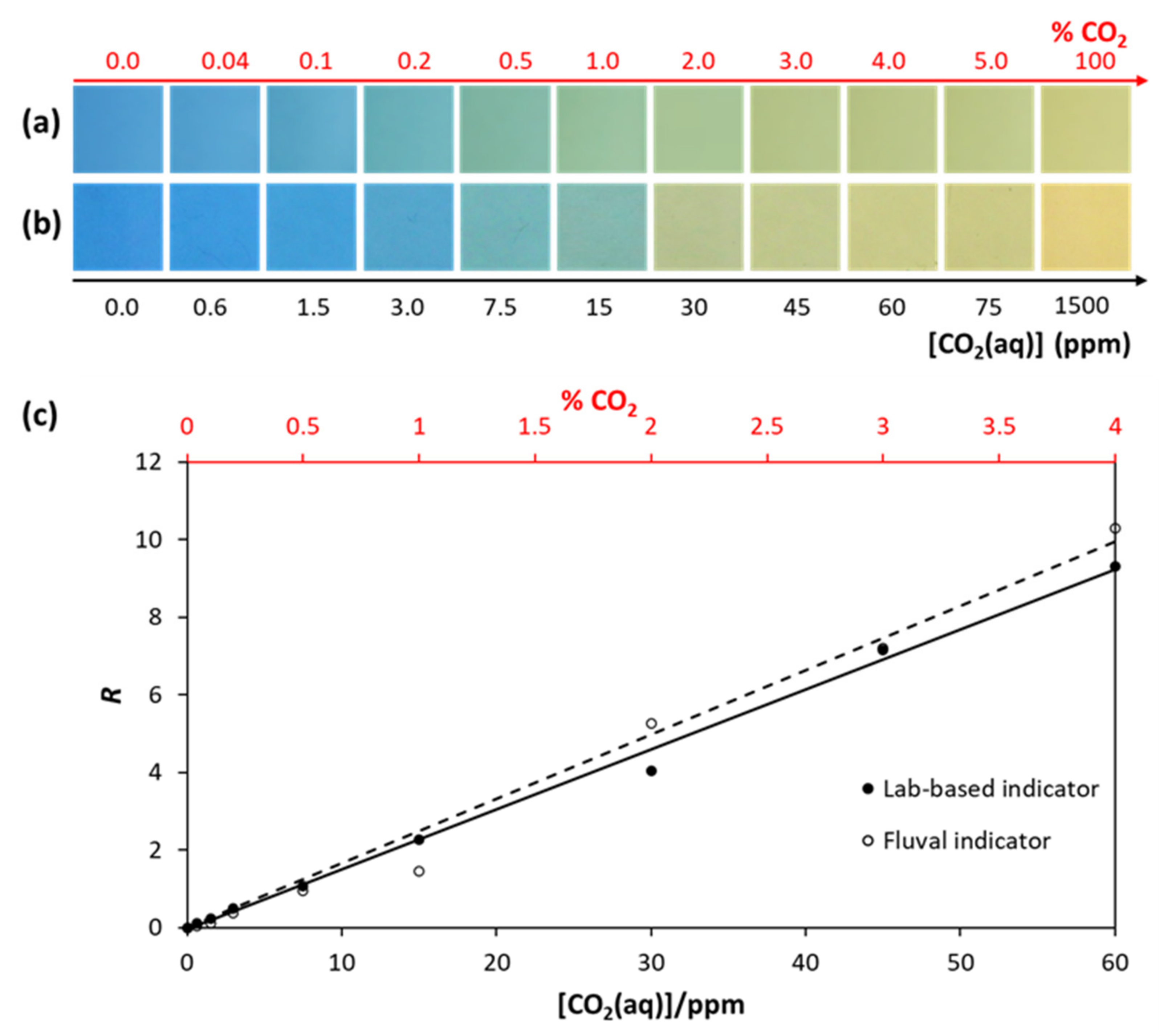 Chemosensors 10 00544 g003 Chemosensors 10 00544 g003