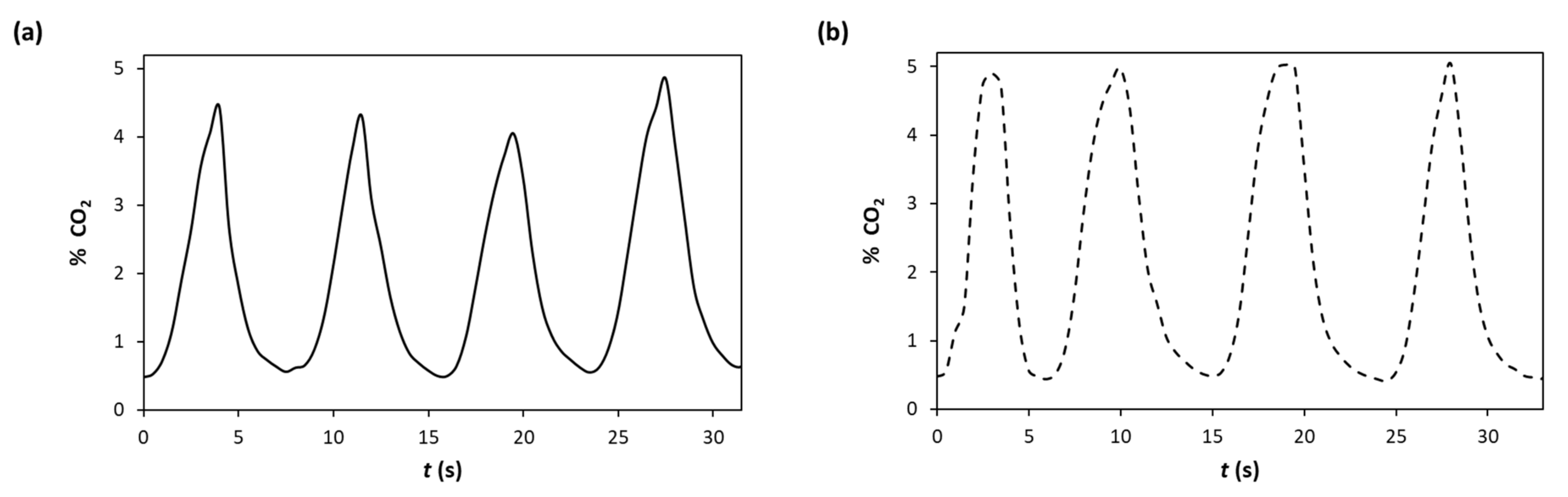 Chemosensors 10 00544 g006 Chemosensors 10 00544 g006