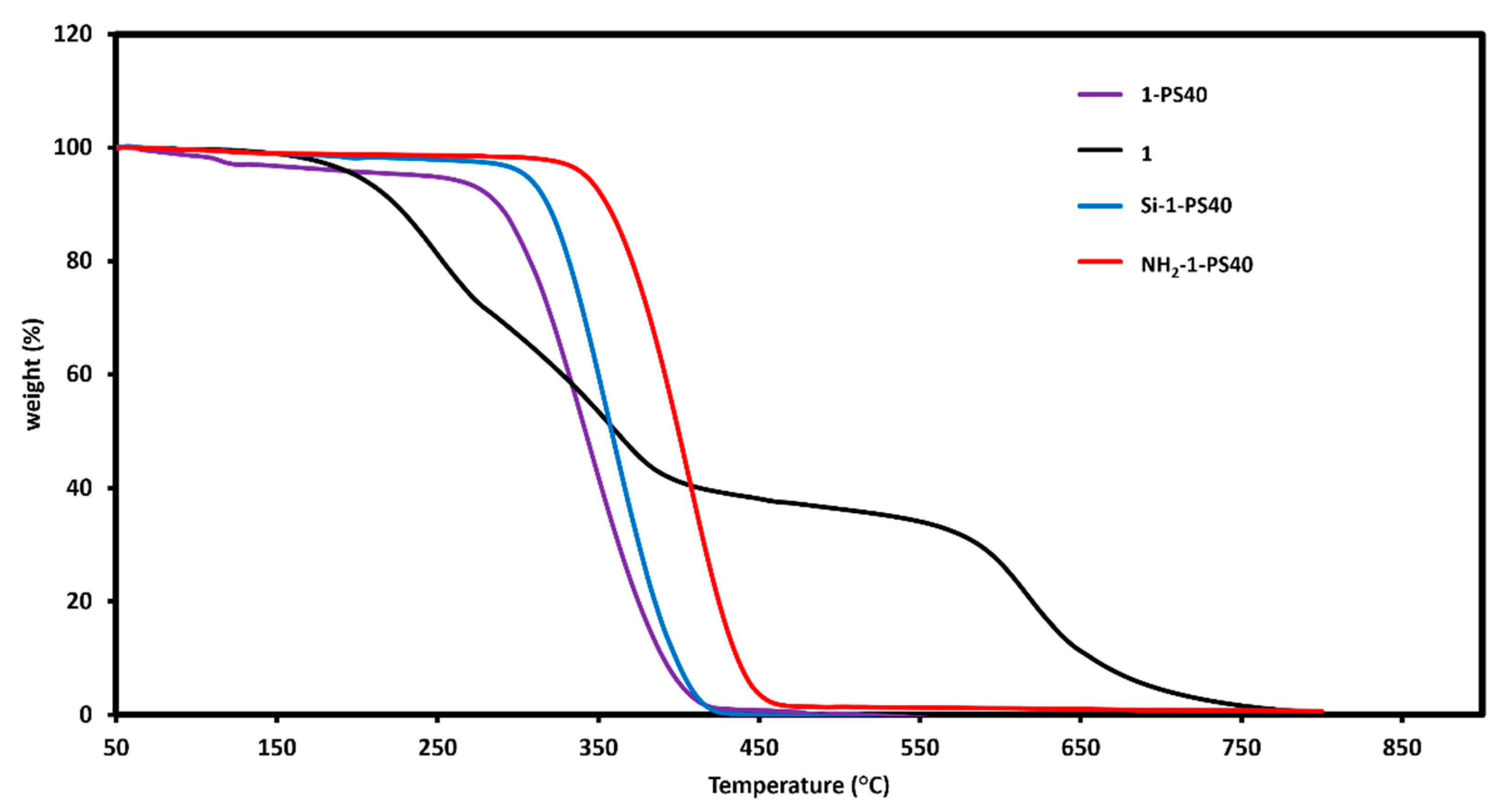 Chemosensors 11 00001 g005