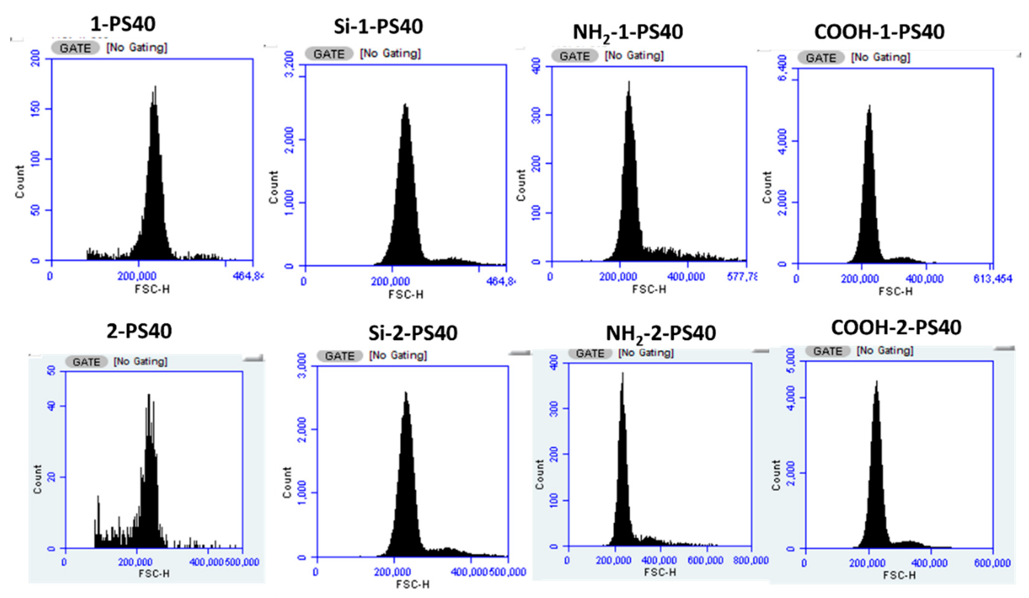Chemosensors 11 00001 g006