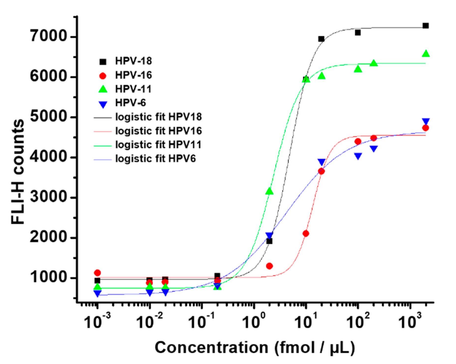 Chemosensors 11 00001 g011