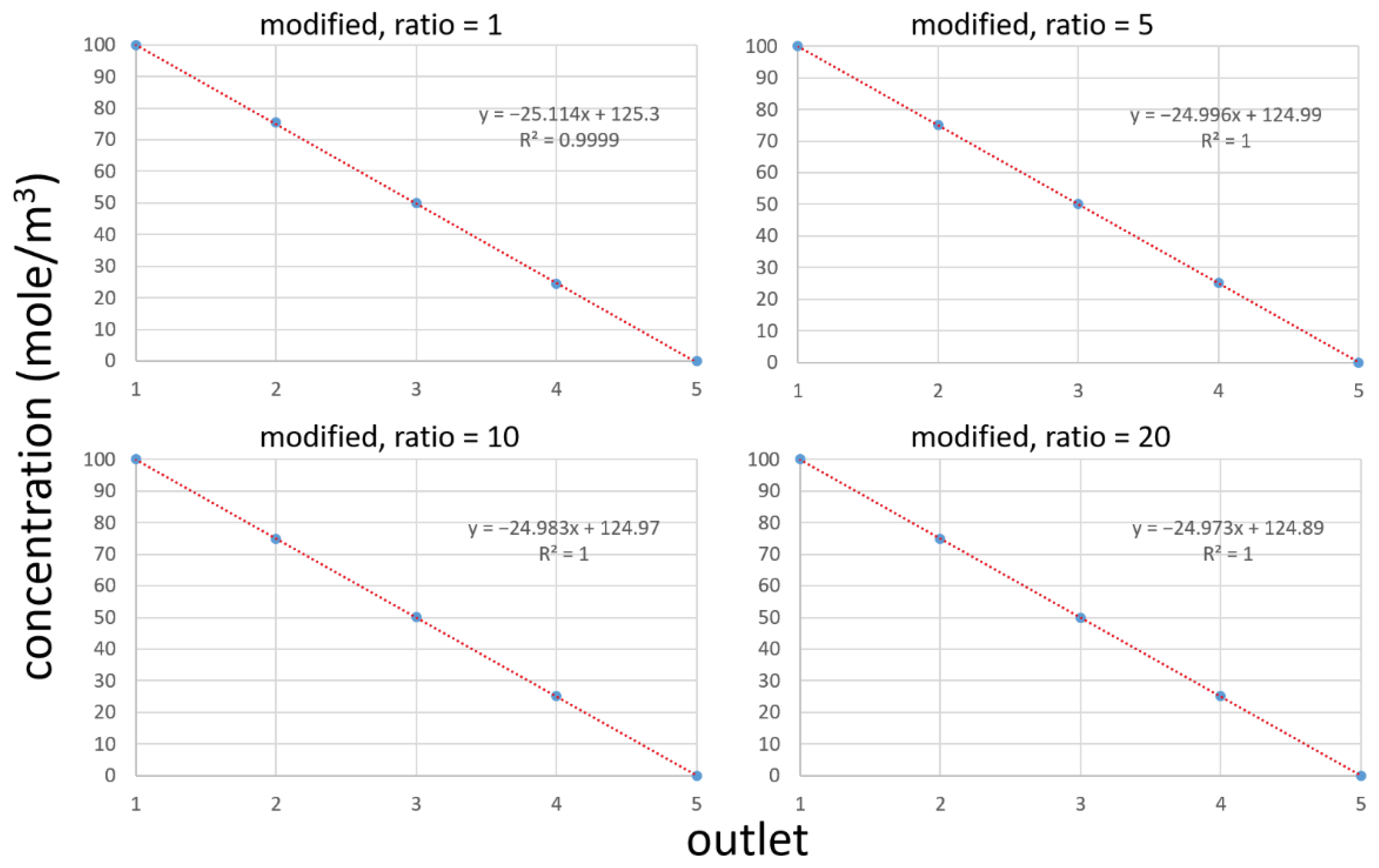 Chemosensors 11 00002 g011 Chemosensors 11 00002 g011