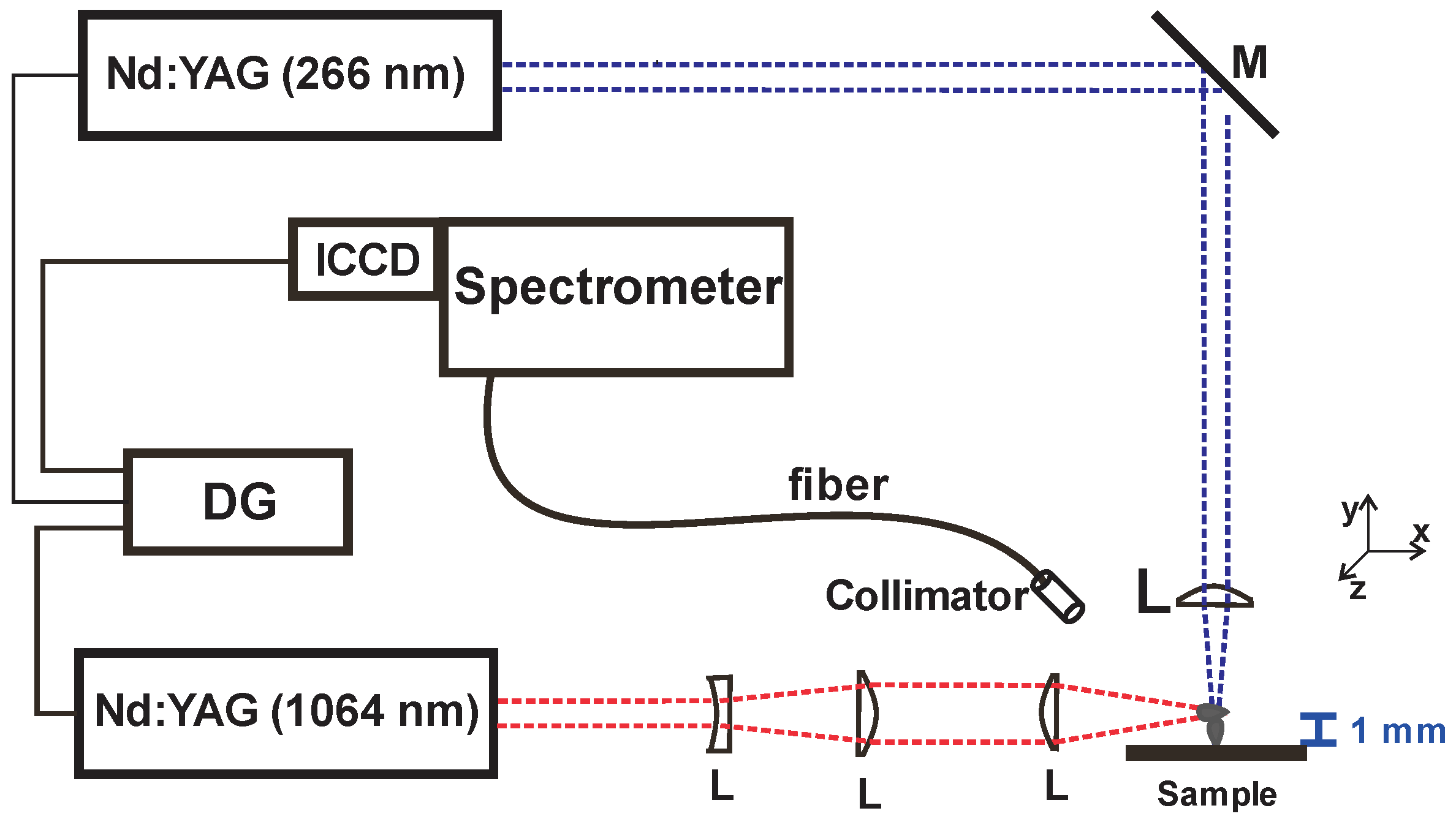 Chemosensors 11 00004 g001 Chemosensors 11 00004 g001