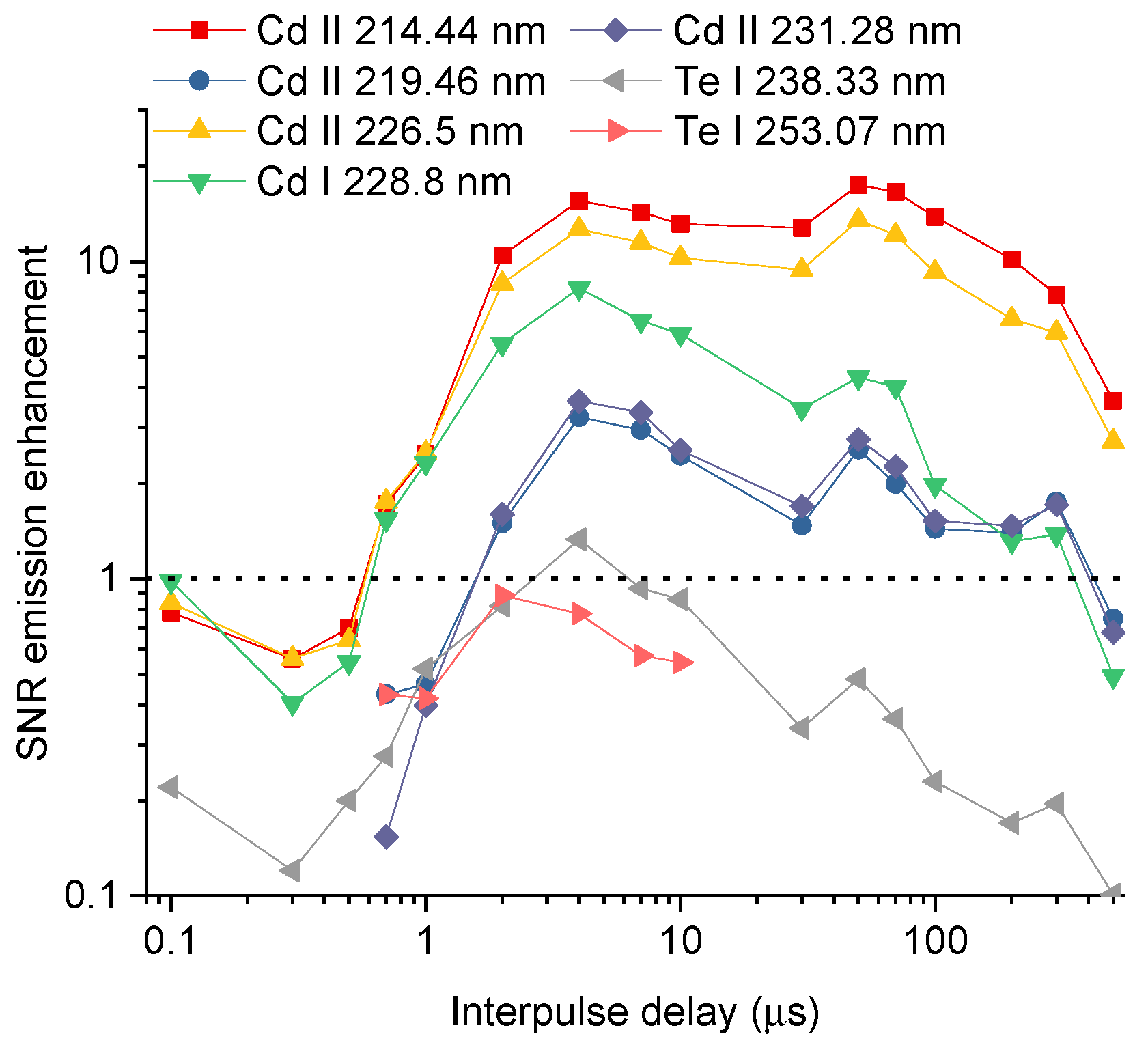 Chemosensors 11 00004 g003 Chemosensors 11 00004 g003