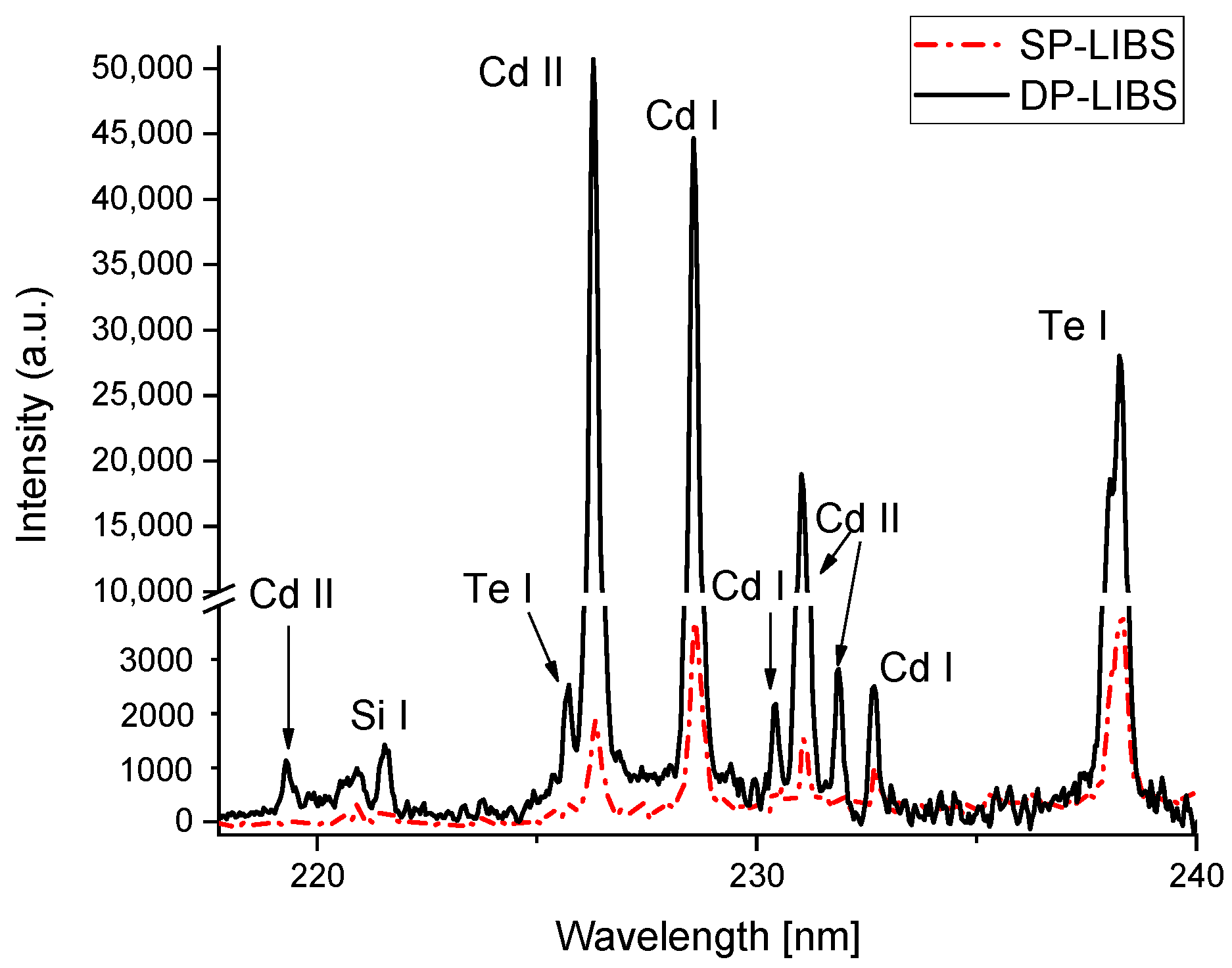 Chemosensors 11 00004 g004 Chemosensors 11 00004 g004