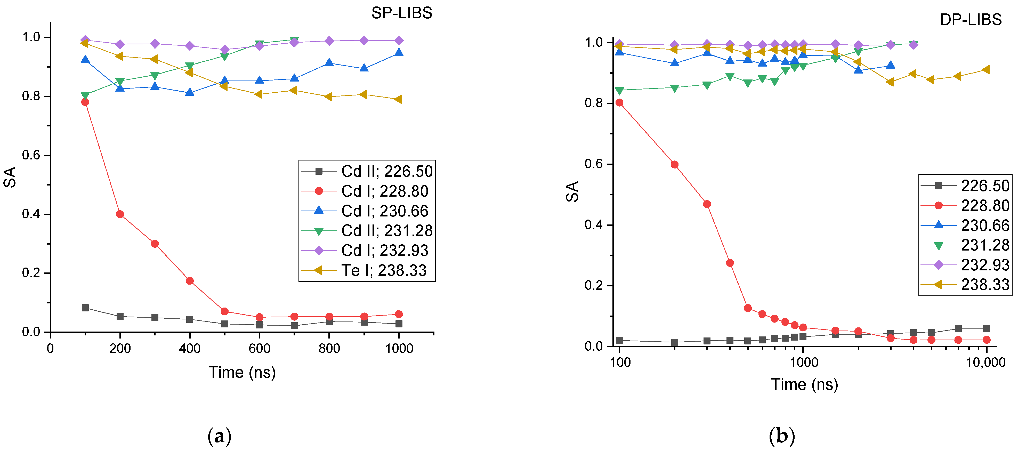 Chemosensors 11 00004 g007 Chemosensors 11 00004 g007