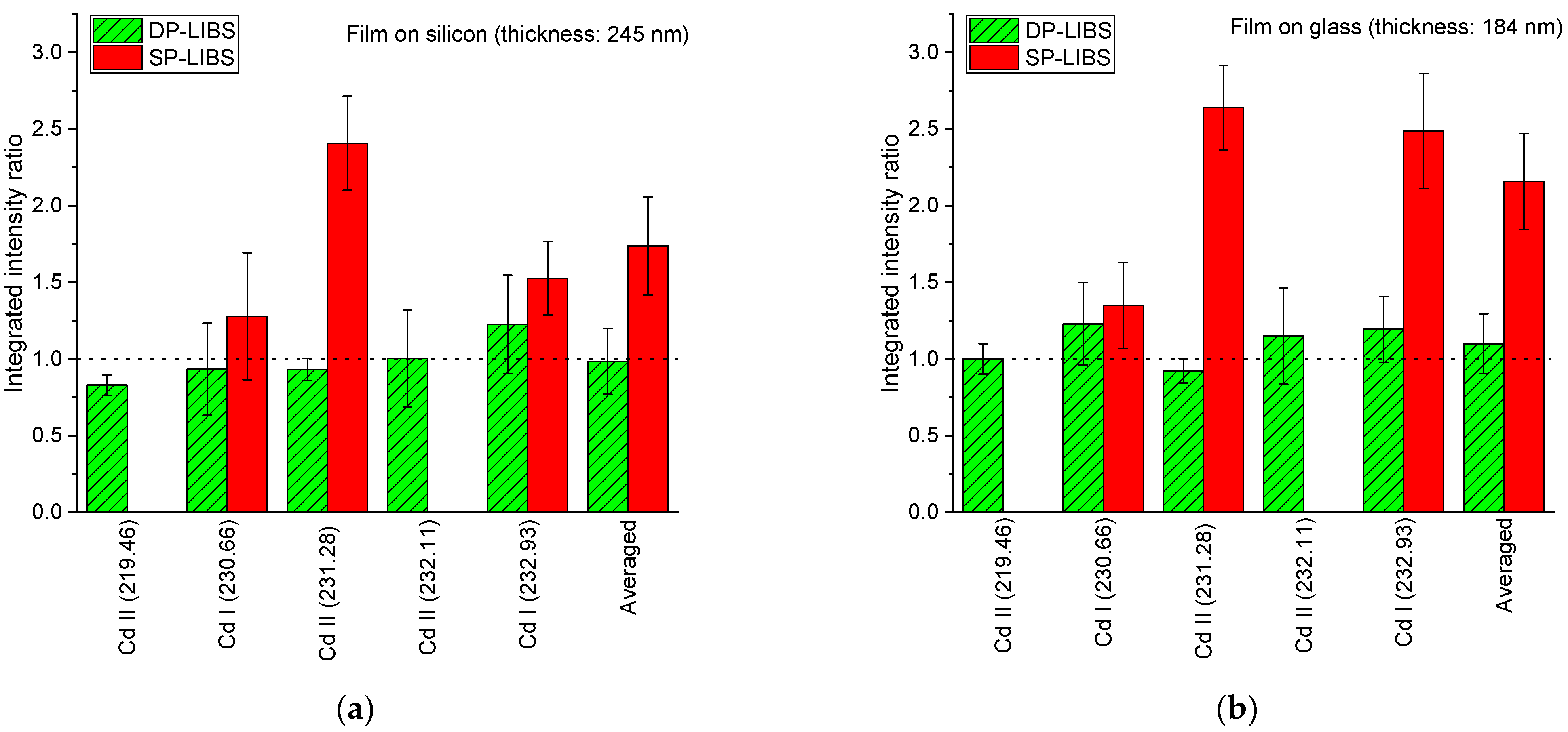 Chemosensors 11 00004 g008 Chemosensors 11 00004 g008