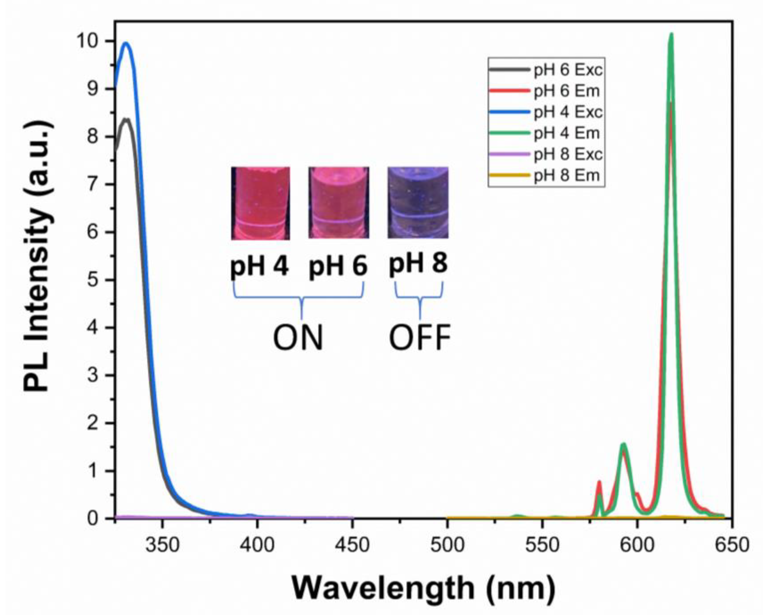 Chemosensors 11 00005 g002 Chemosensors 11 00005 g002