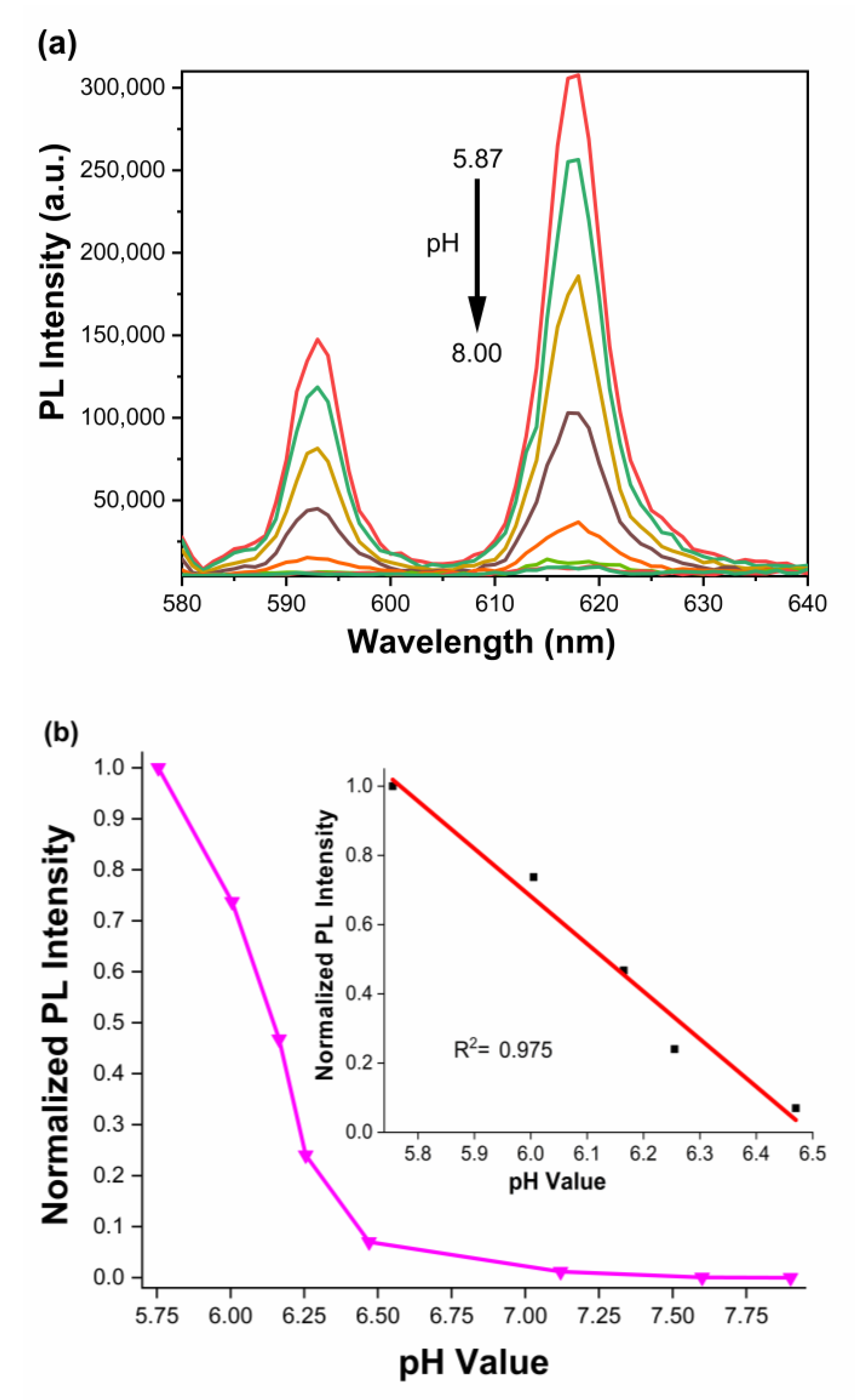 Chemosensors 11 00005 g004 Chemosensors 11 00005 g004