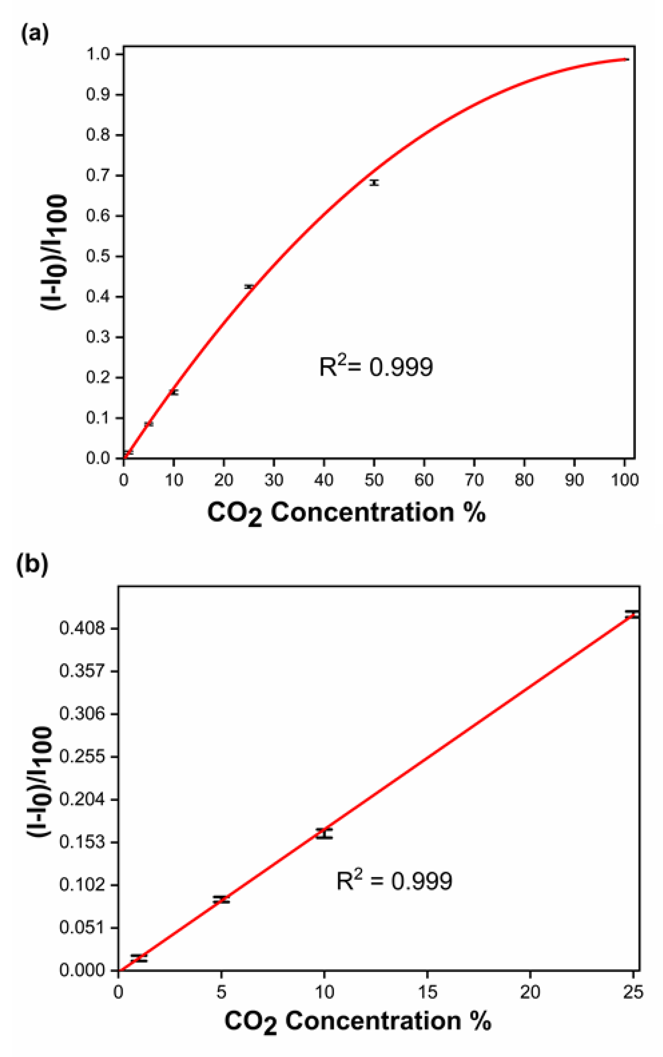 Chemosensors 11 00005 g006 Chemosensors 11 00005 g006