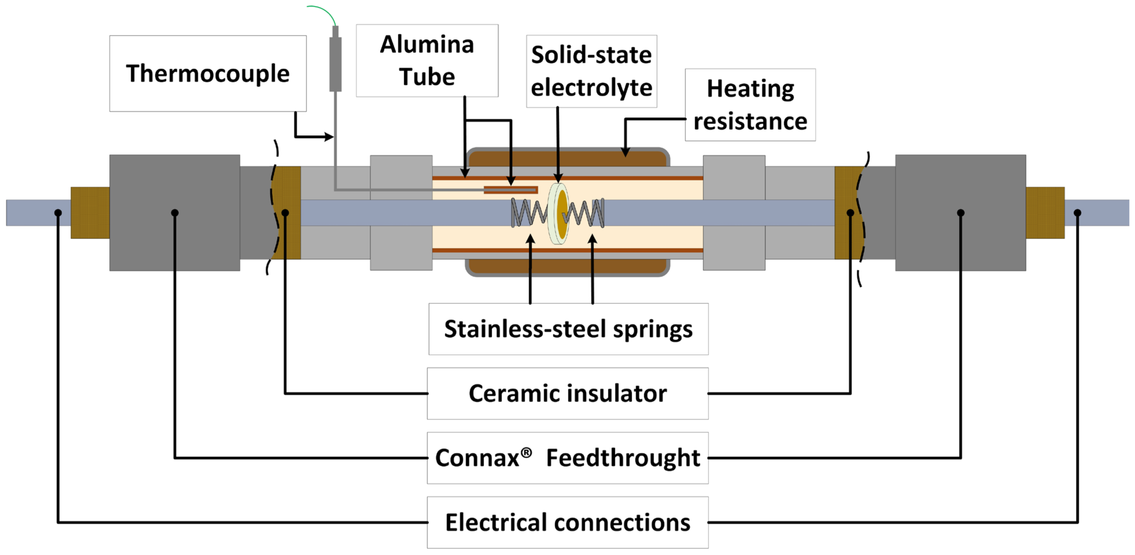Chemosensors 11 00006 g001 Chemosensors 11 00006 g001
