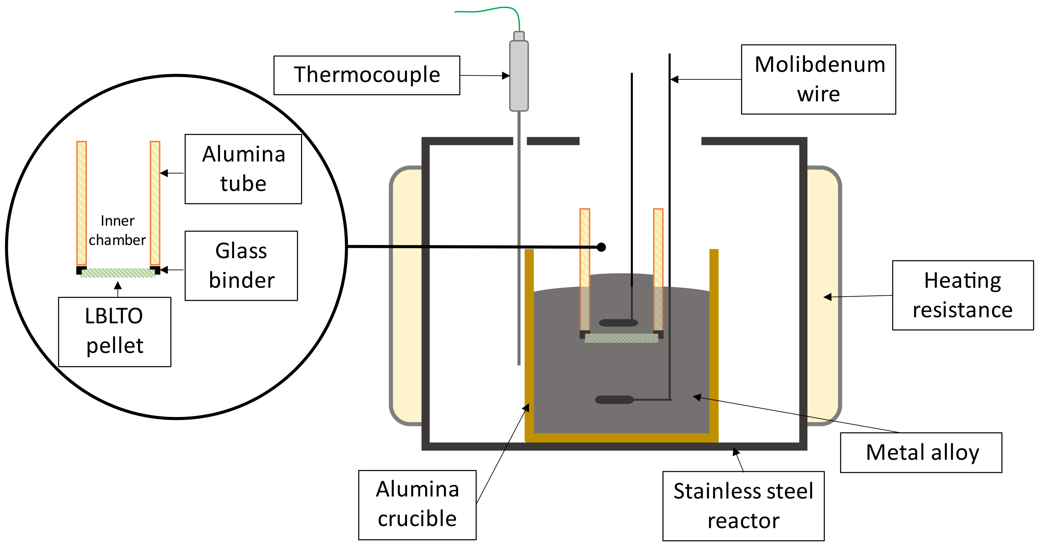 Chemosensors 11 00006 g002 Chemosensors 11 00006 g002