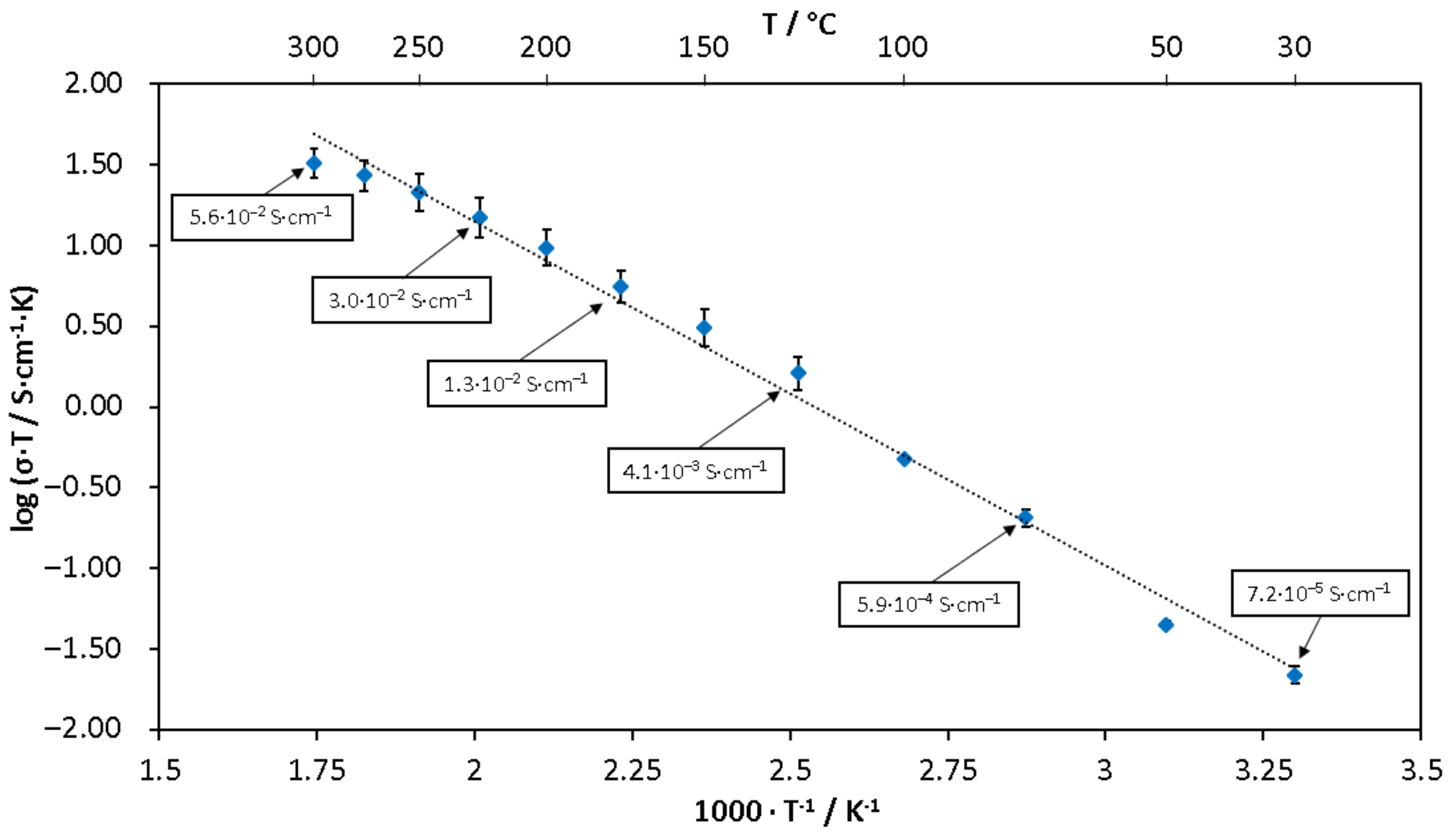 Chemosensors 11 00006 g004 Chemosensors 11 00006 g004