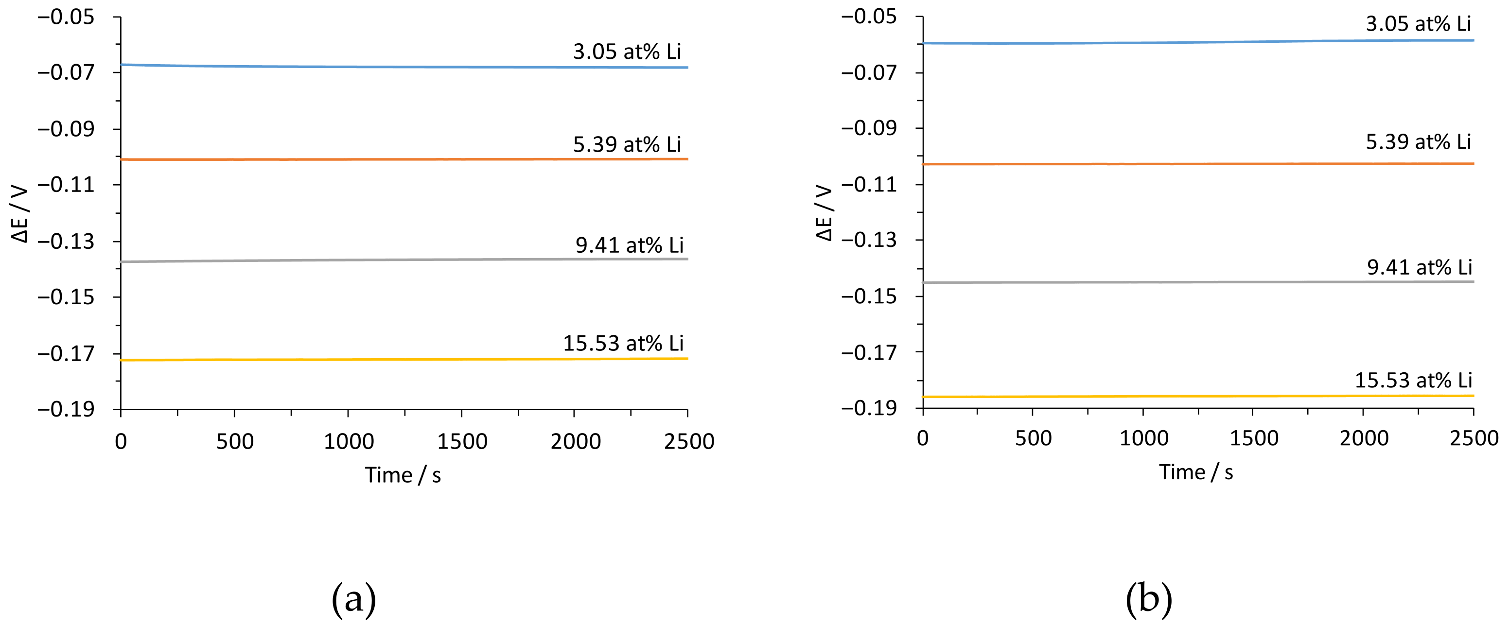 Chemosensors 11 00006 g005 Chemosensors 11 00006 g005