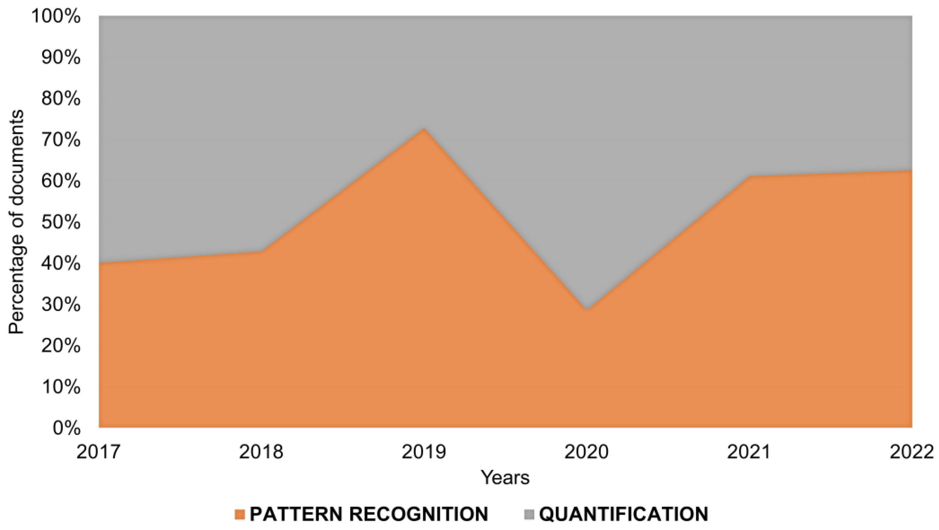 Chemosensors 11 00008 g003 Chemosensors 11 00008 g003