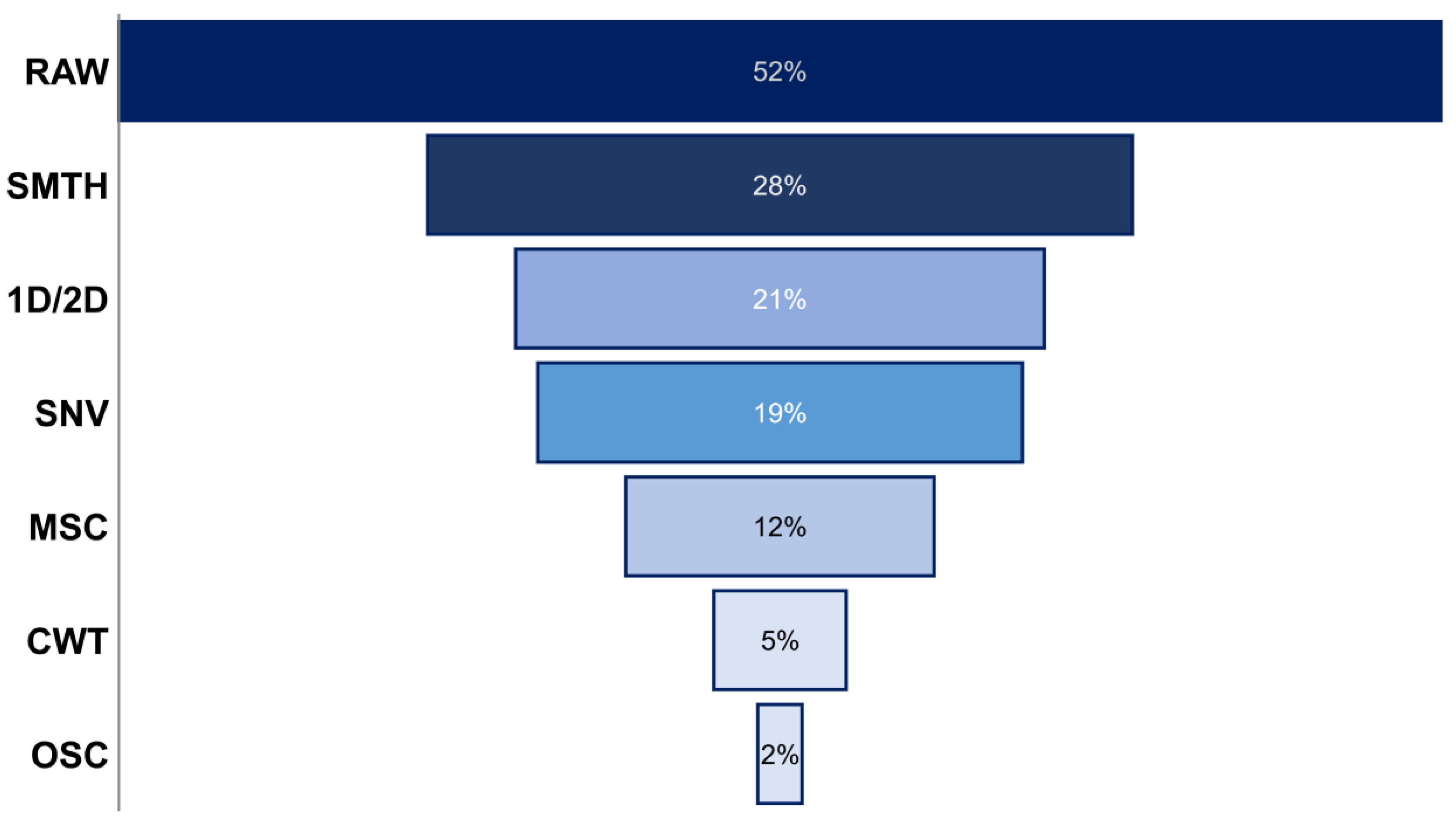 Chemosensors 11 00008 g004 Chemosensors 11 00008 g004