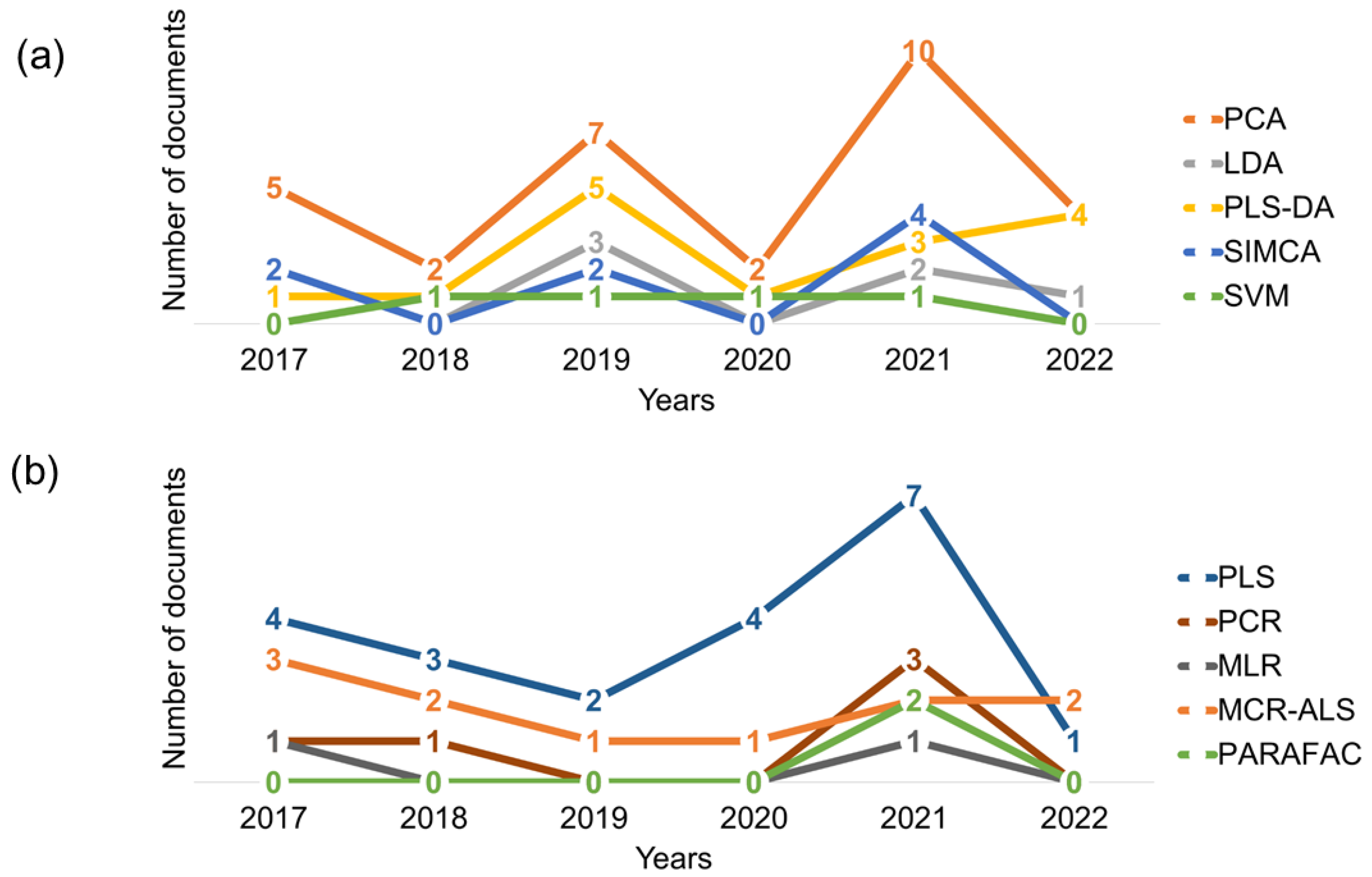 Chemosensors 11 00008 g005 Chemosensors 11 00008 g005
