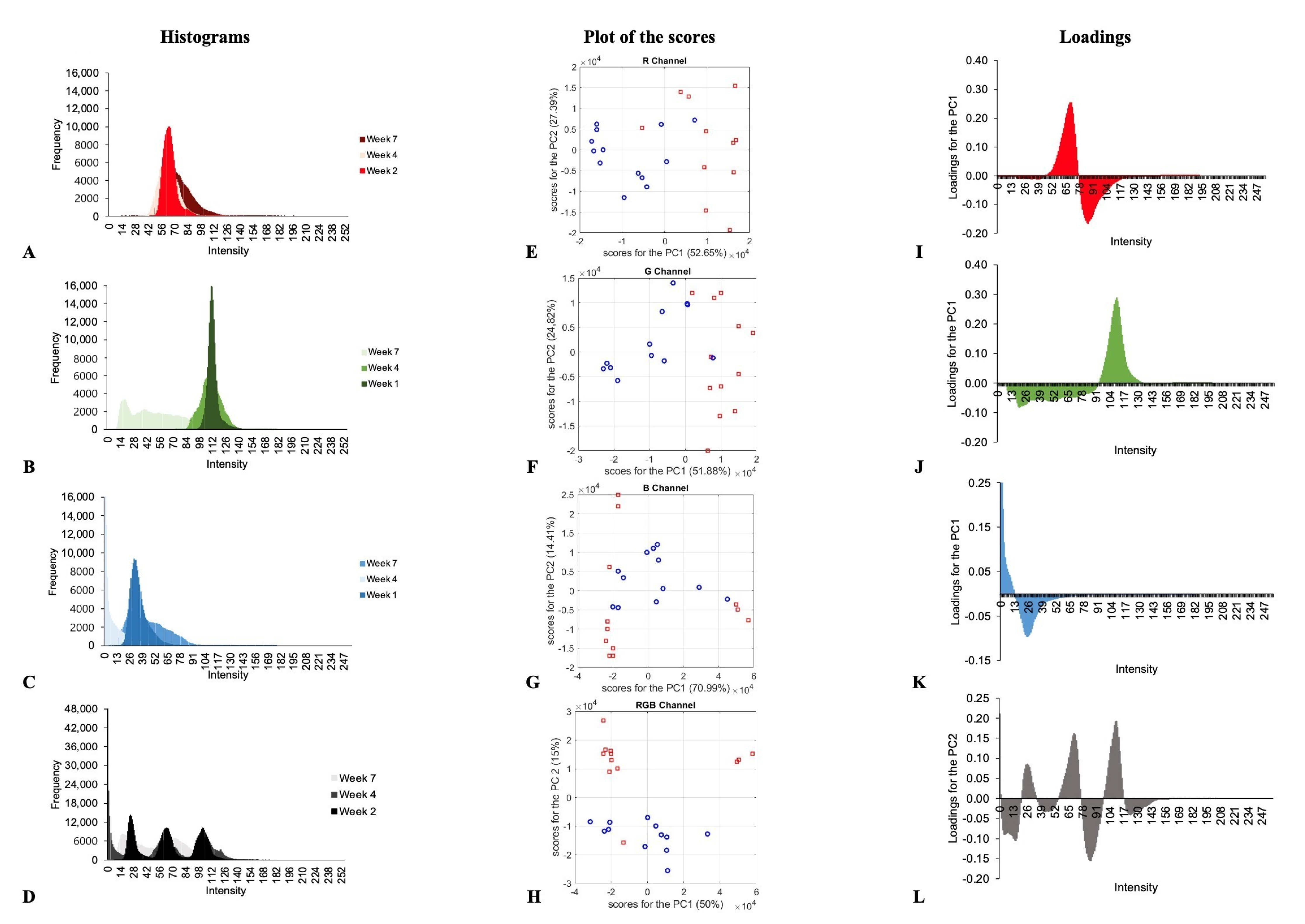 Chemosensors 11 00009 g003 Chemosensors 11 00009 g003