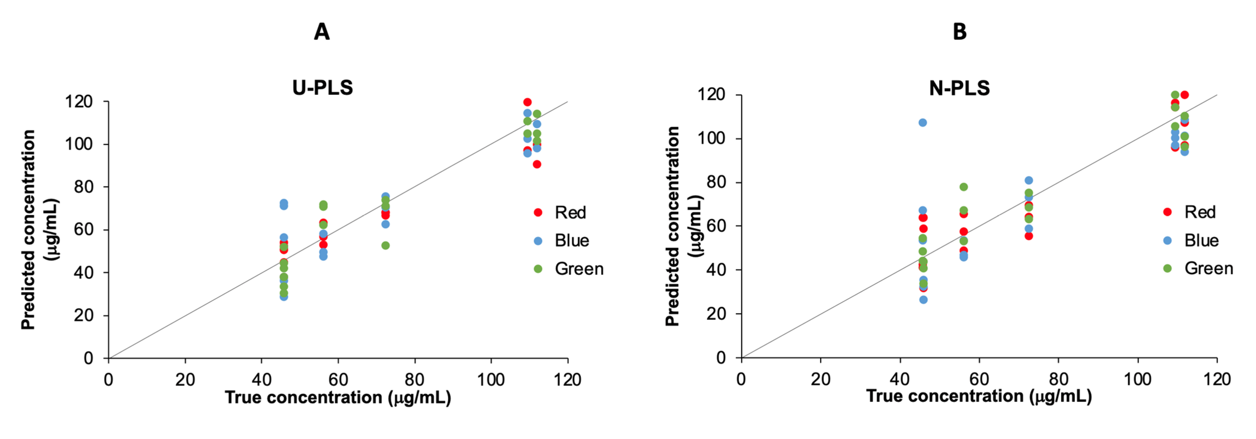 Chemosensors 11 00009 g005 Chemosensors 11 00009 g005