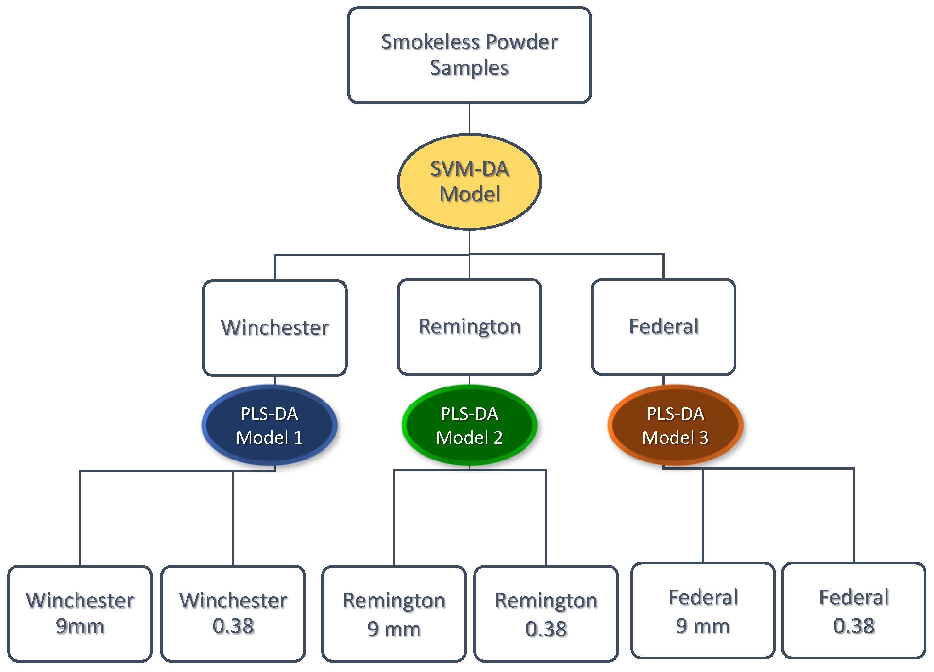 Chemosensors 11 00011 g001 Chemosensors 11 00011 g001