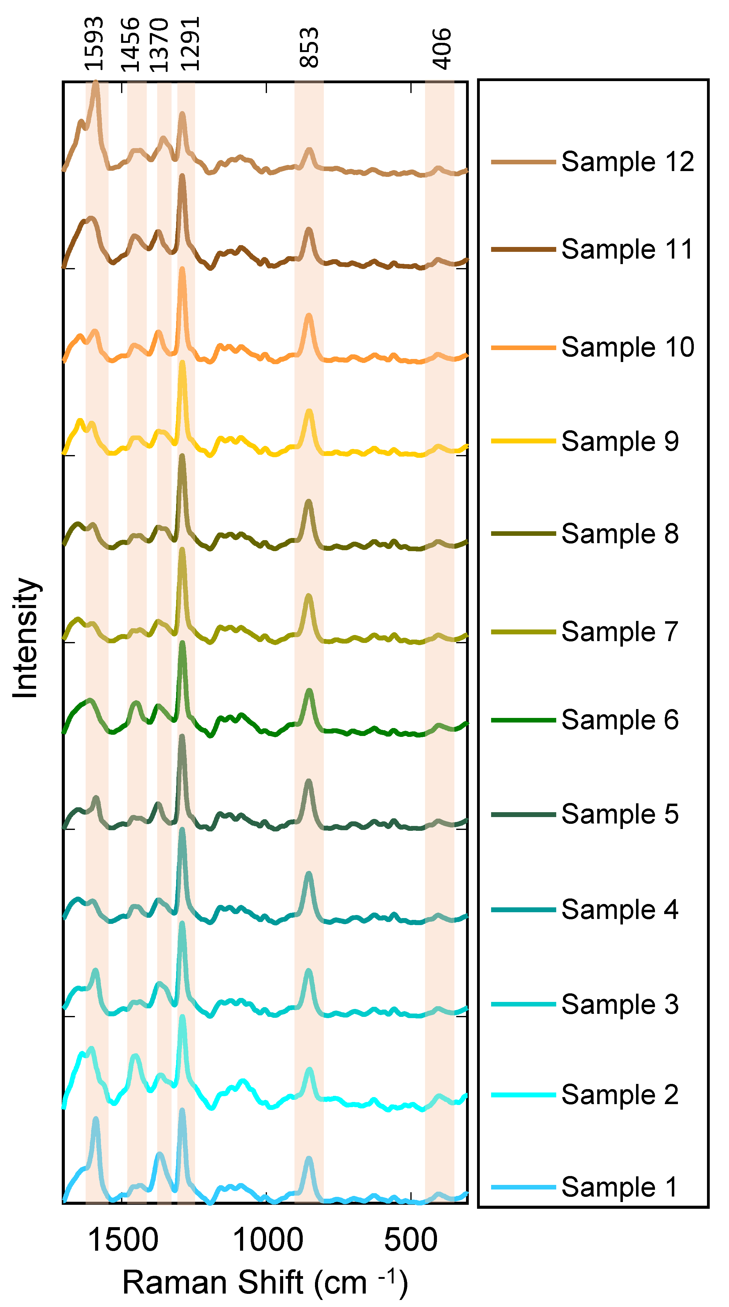 Chemosensors 11 00011 g002 Chemosensors 11 00011 g002