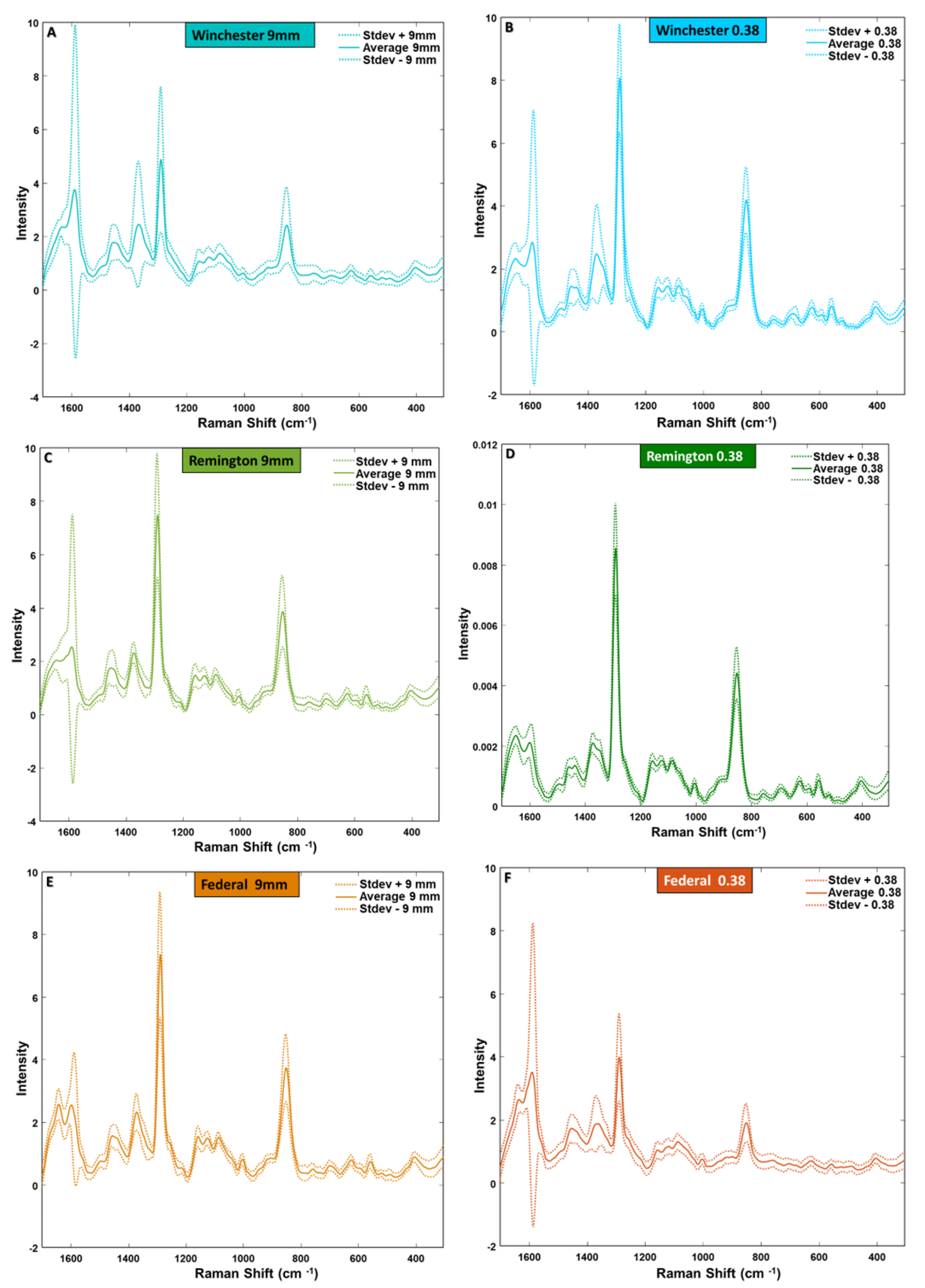 Chemosensors 11 00011 g004 Chemosensors 11 00011 g004