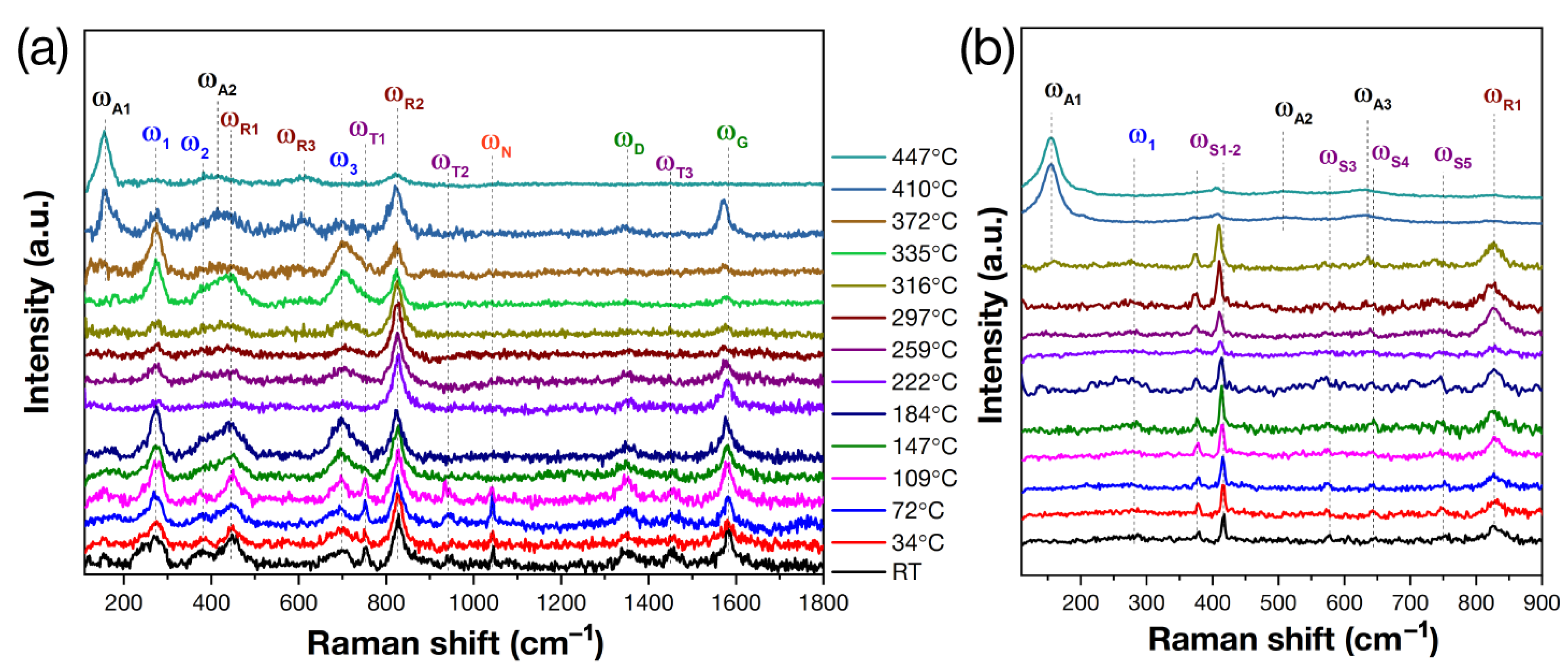 Chemosensors 11 00013 g003 Chemosensors 11 00013 g003