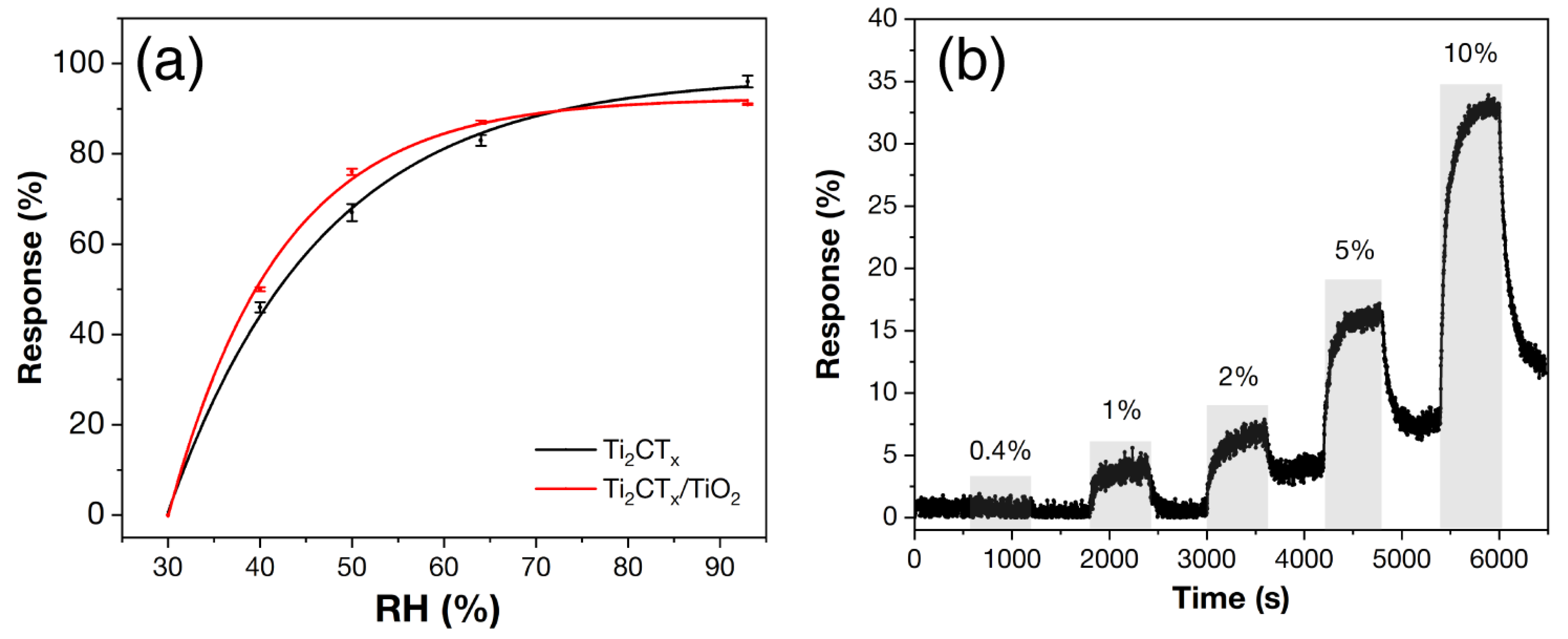 Chemosensors 11 00013 g006 Chemosensors 11 00013 g006