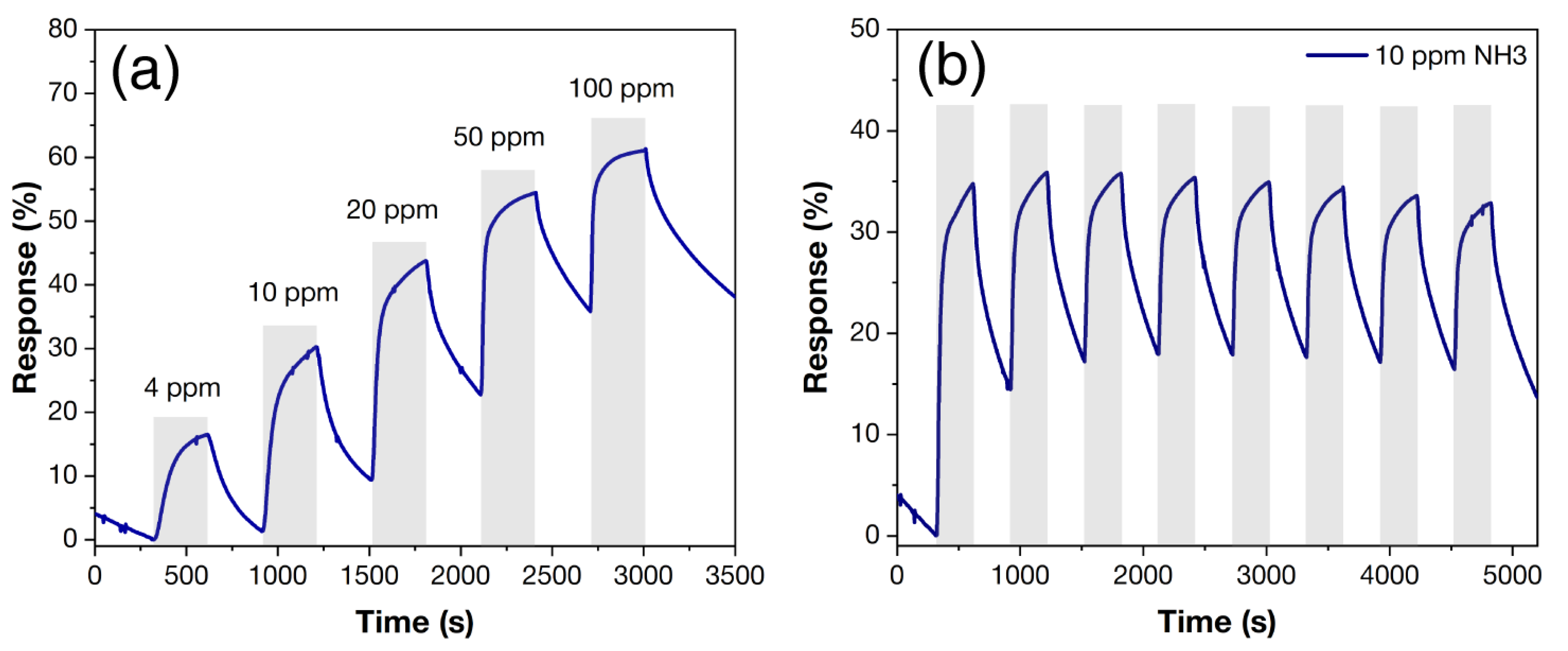 Chemosensors 11 00013 g008 Chemosensors 11 00013 g008