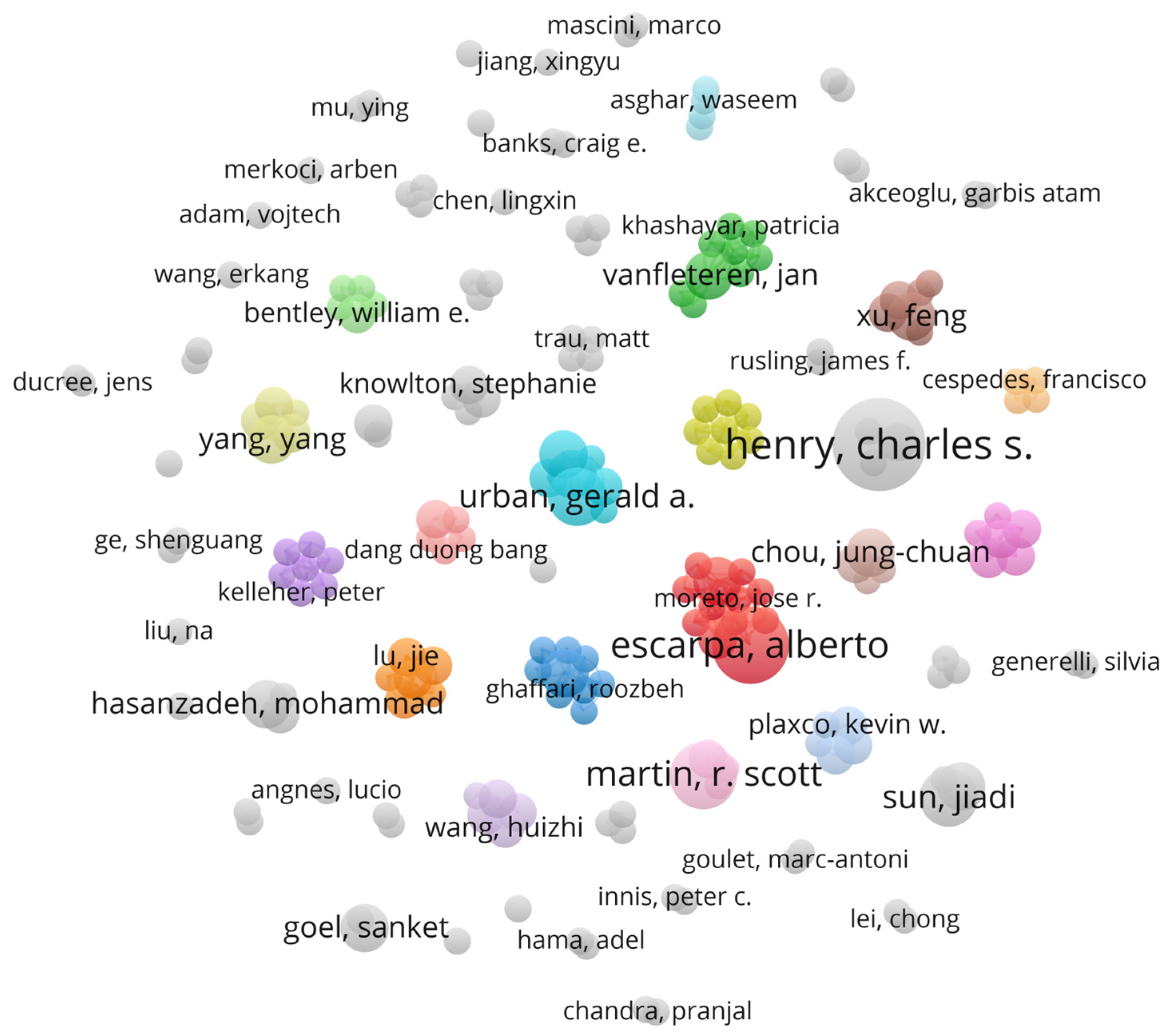Chemosensors 11 00014 g002 Chemosensors 11 00014 g002