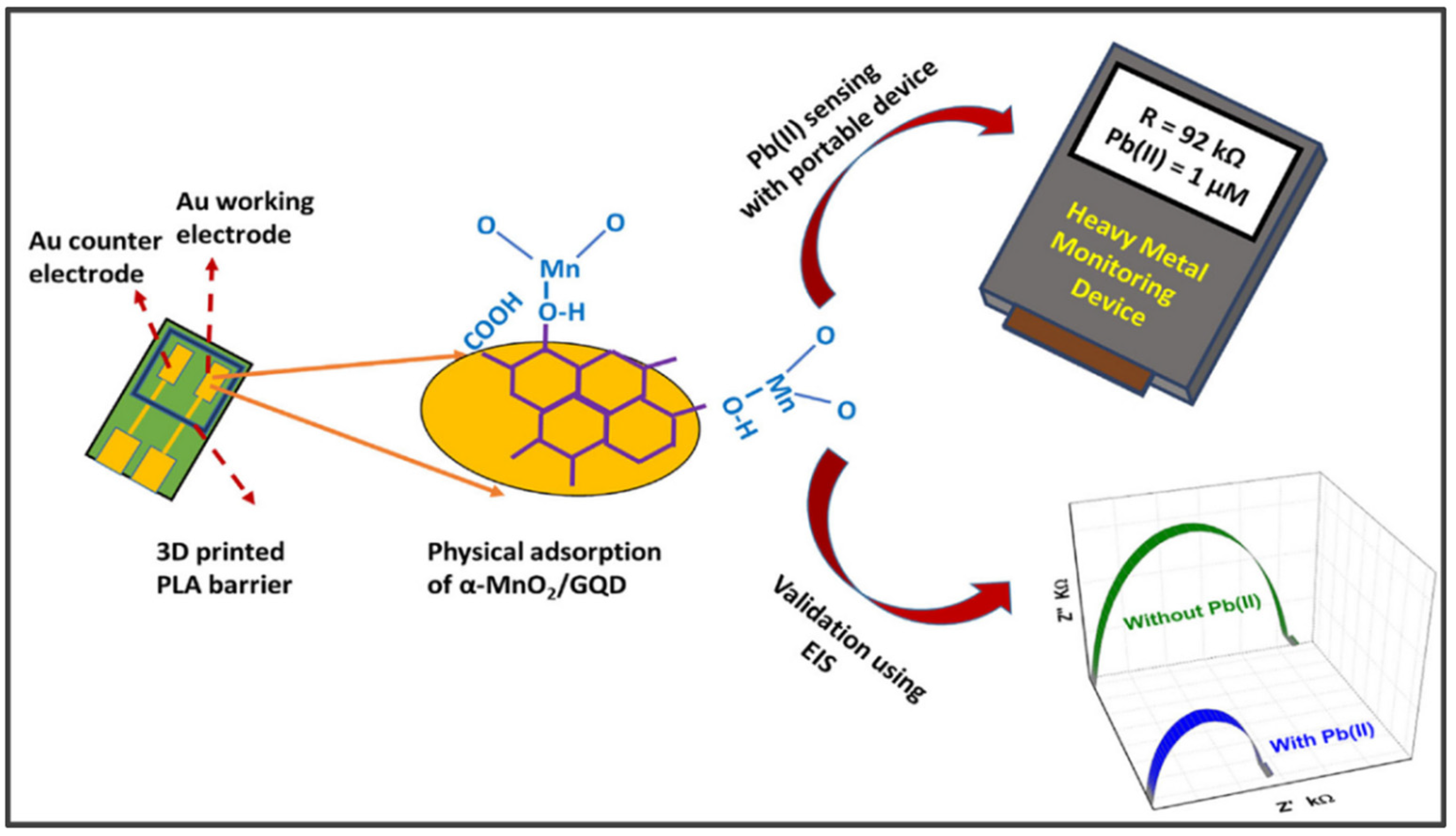 Chemosensors 11 00014 g011 Chemosensors 11 00014 g011