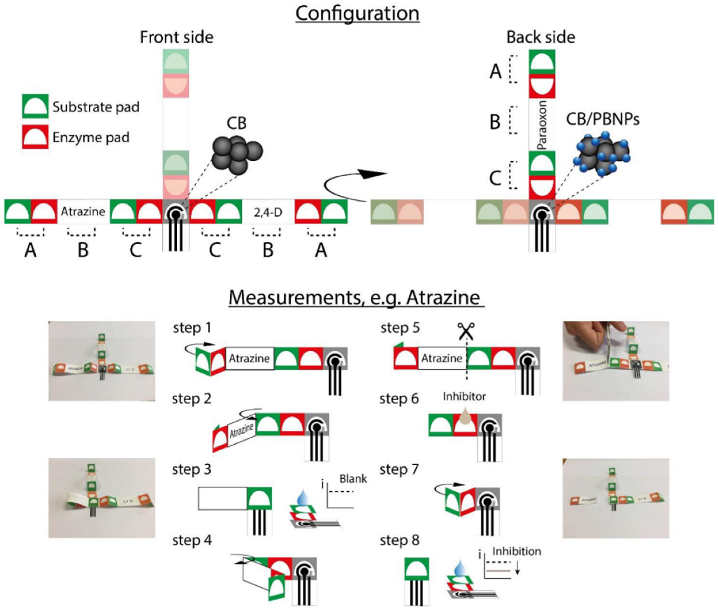 Chemosensors 11 00014 g012 Chemosensors 11 00014 g012