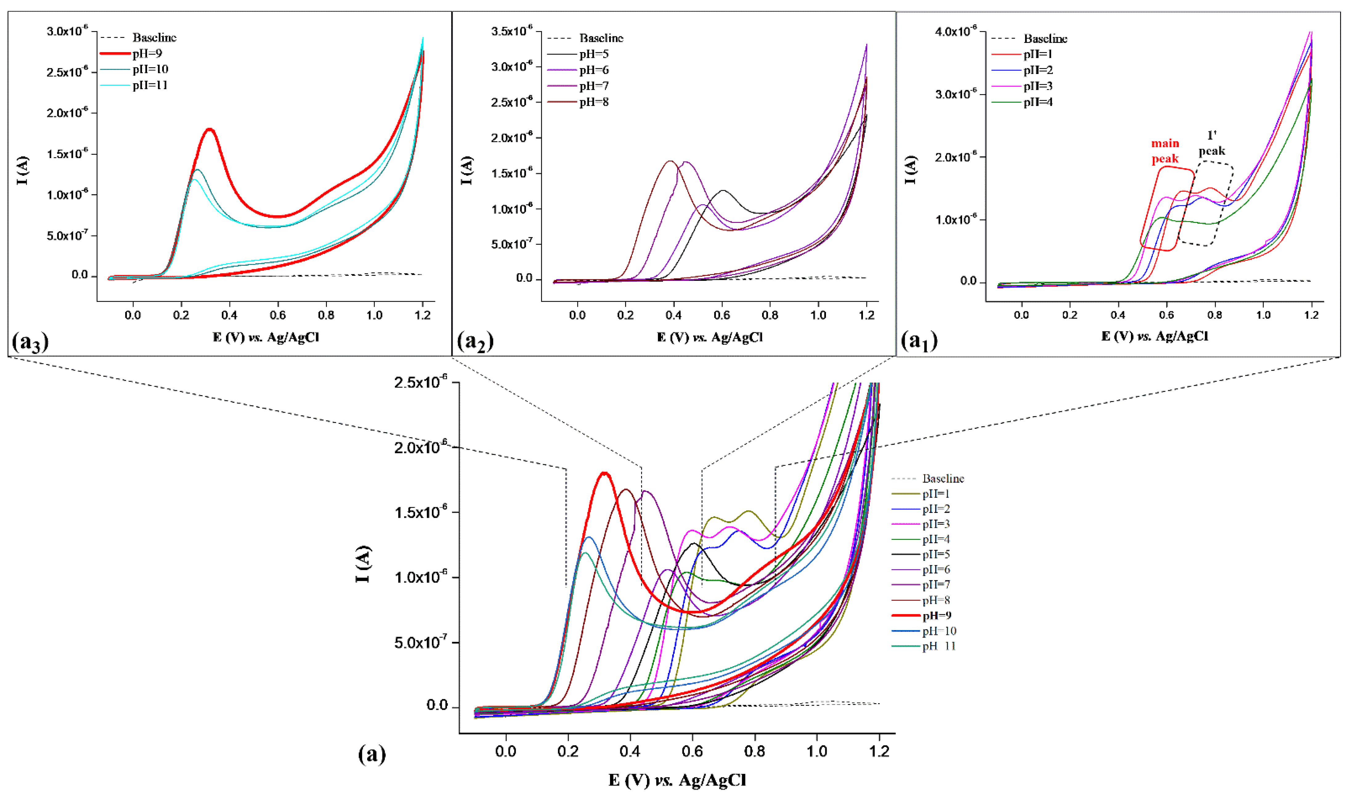 Chemosensors 11 00015 g001 Chemosensors 11 00015 g001