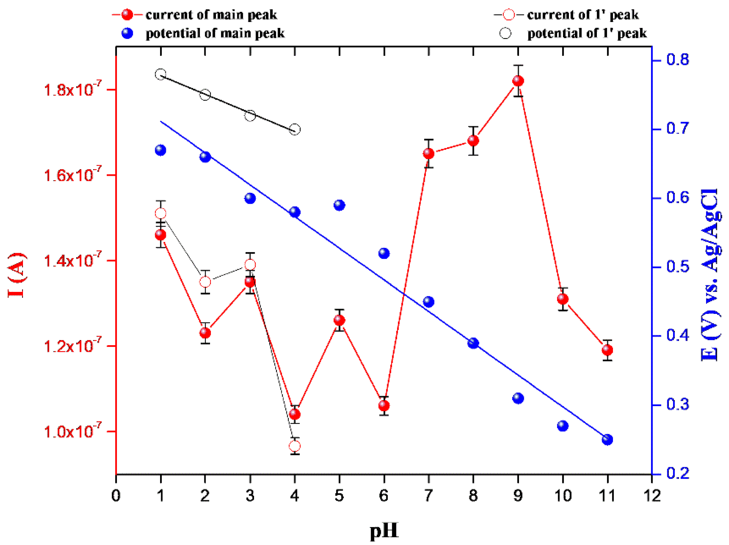 Chemosensors 11 00015 g002 Chemosensors 11 00015 g002