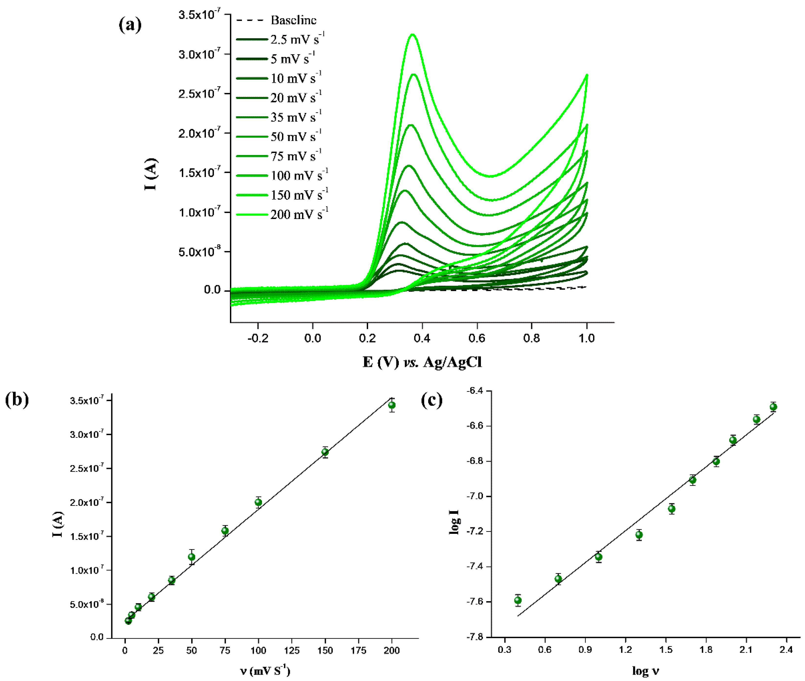 Chemosensors 11 00015 g003 Chemosensors 11 00015 g003