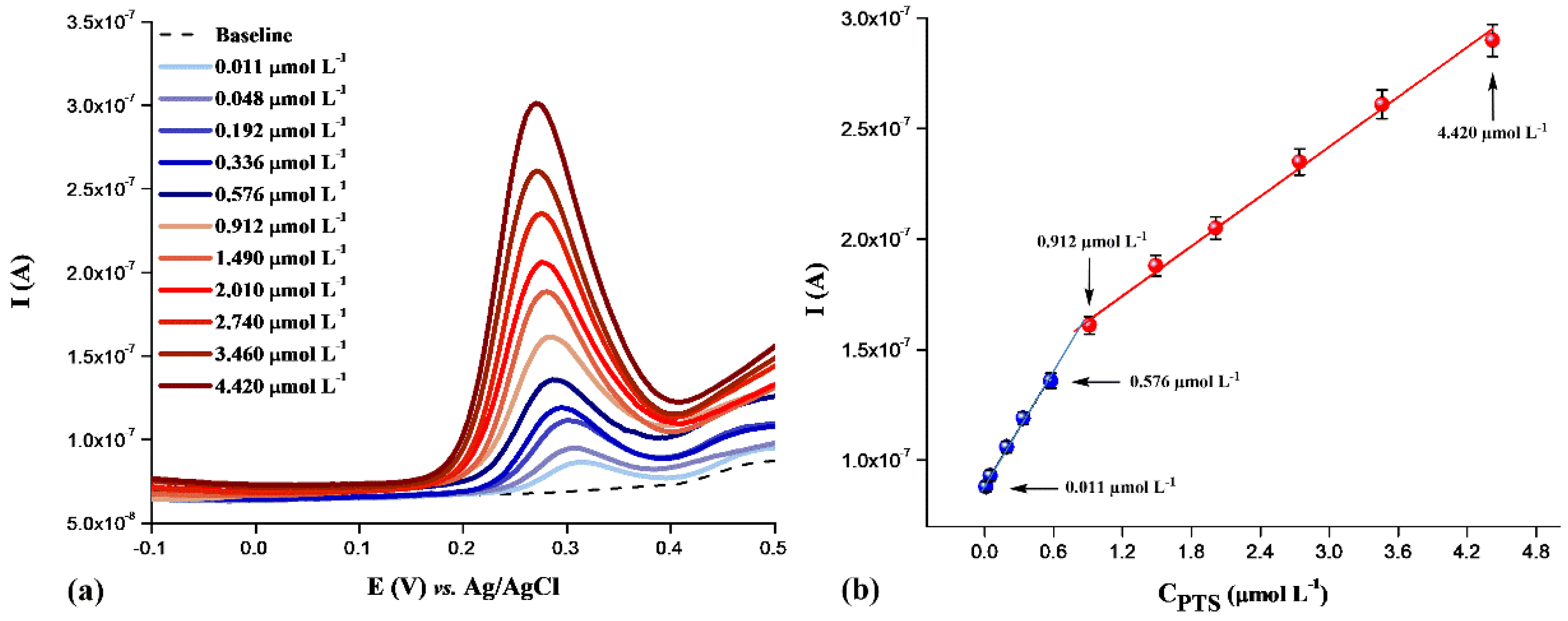 Chemosensors 11 00015 g004 Chemosensors 11 00015 g004