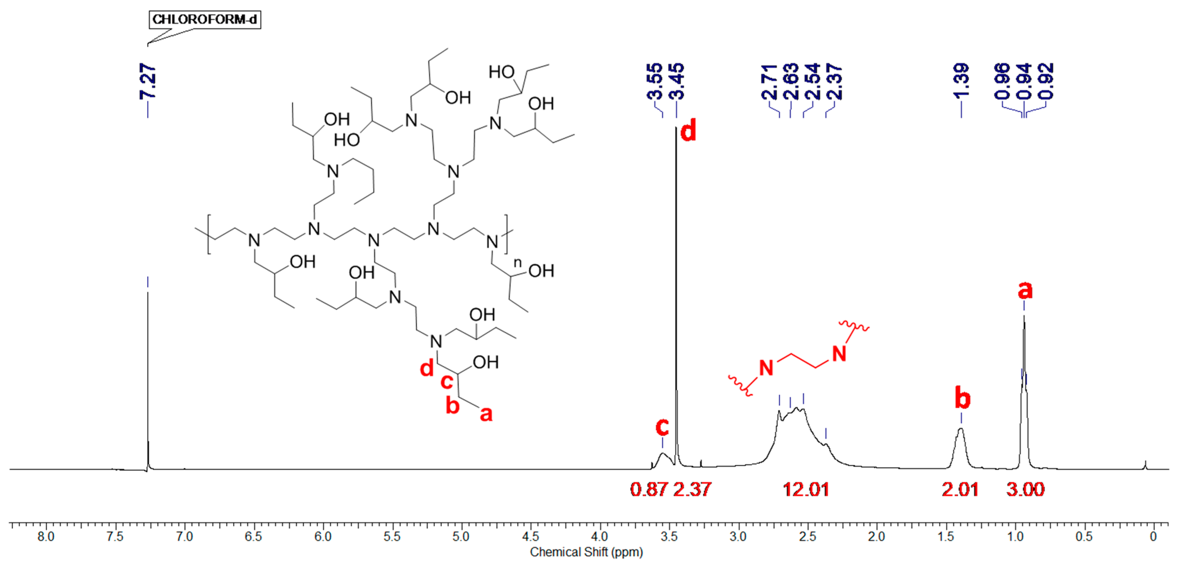Chemosensors 11 00016 g002 Chemosensors 11 00016 g002