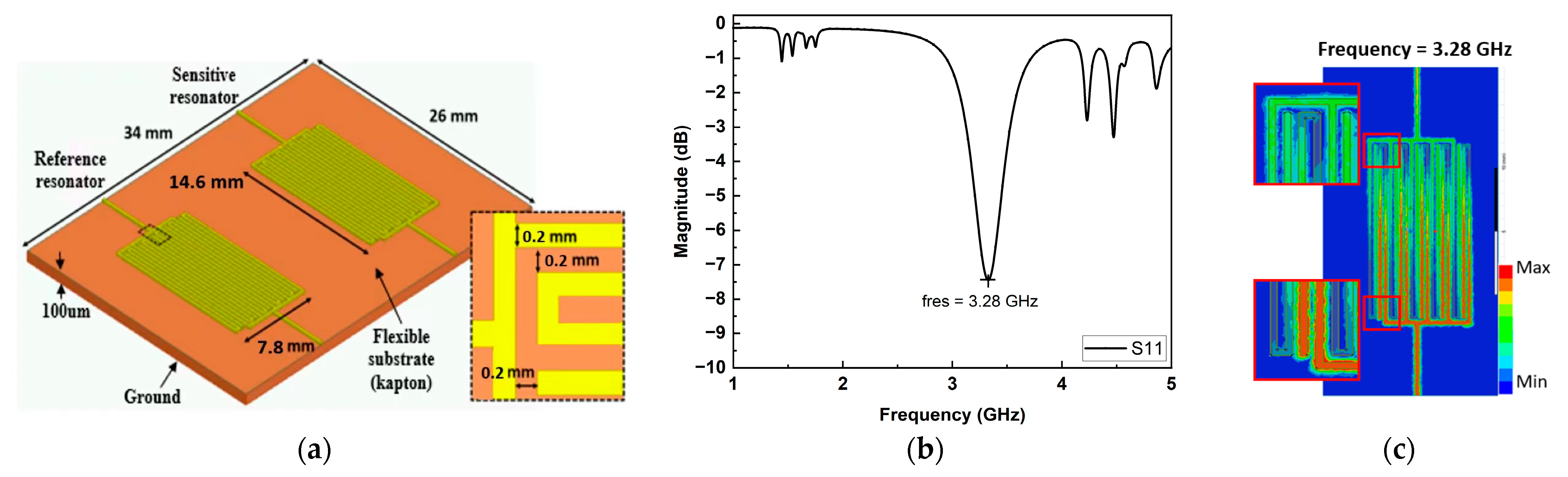Chemosensors 11 00016 g003 Chemosensors 11 00016 g003