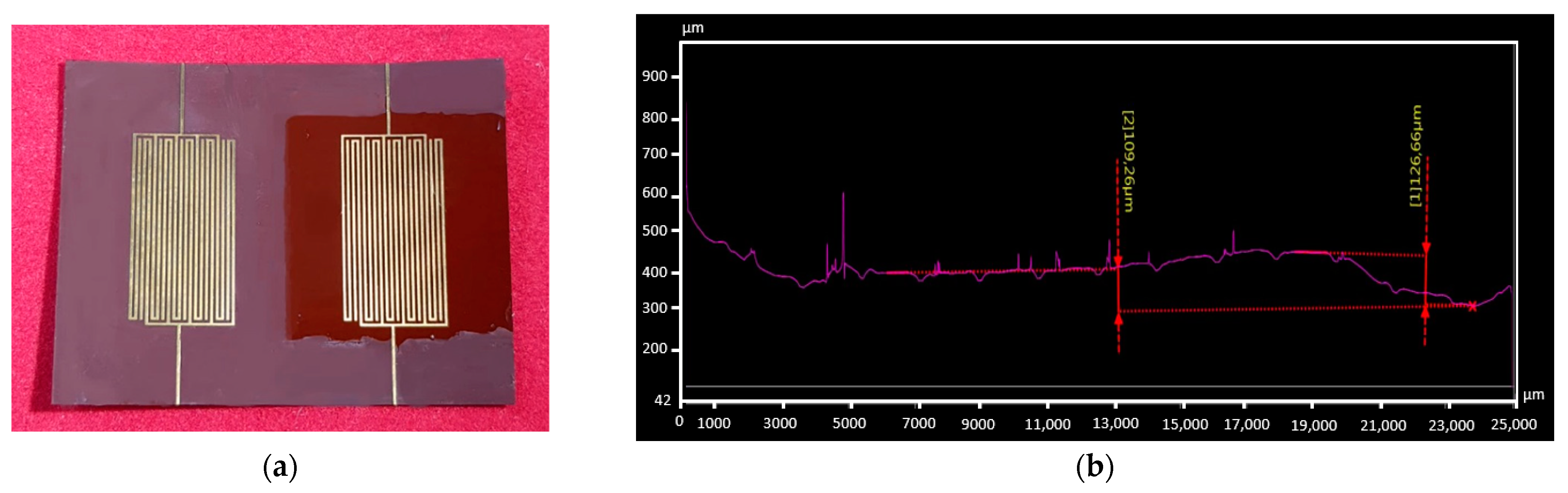 Chemosensors 11 00016 g004 Chemosensors 11 00016 g004