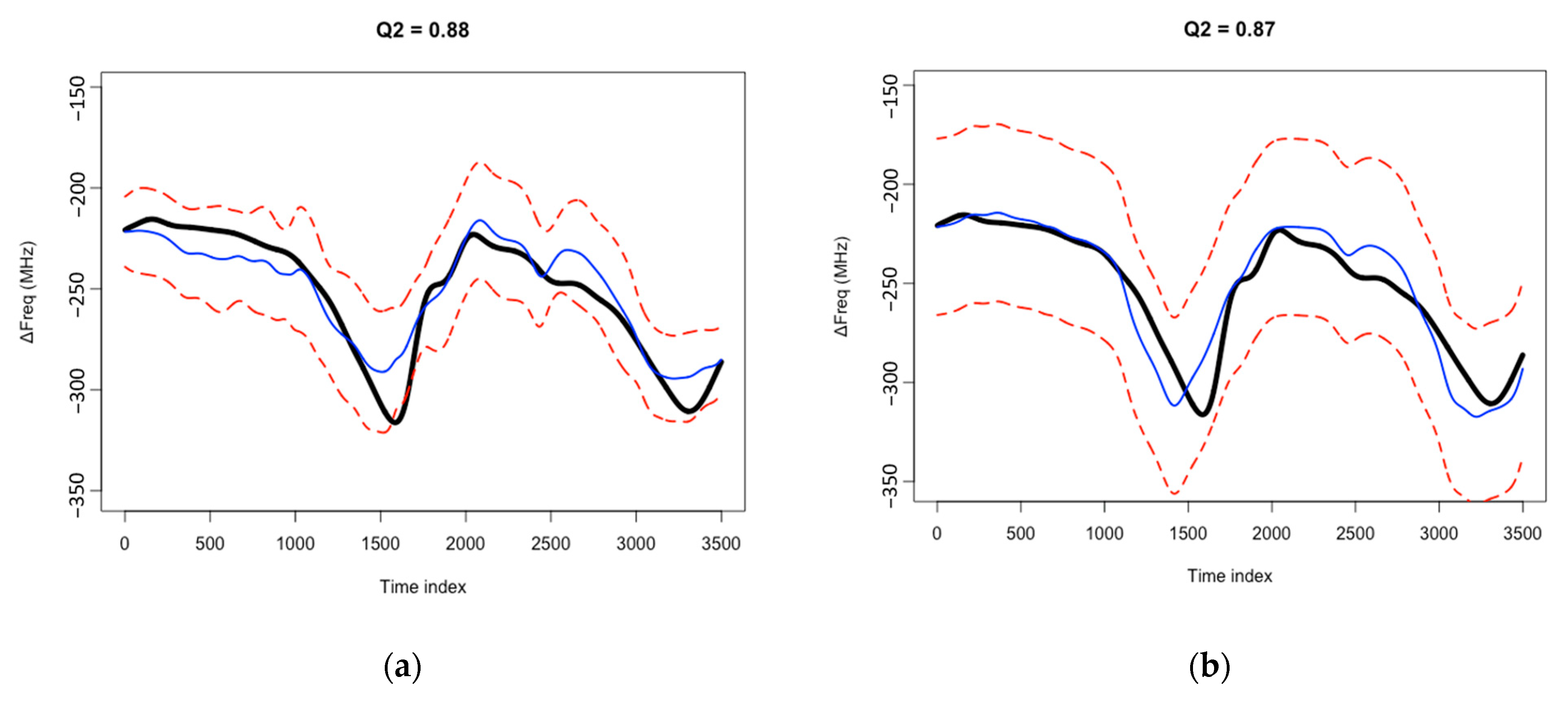 Chemosensors 11 00016 g012 Chemosensors 11 00016 g012