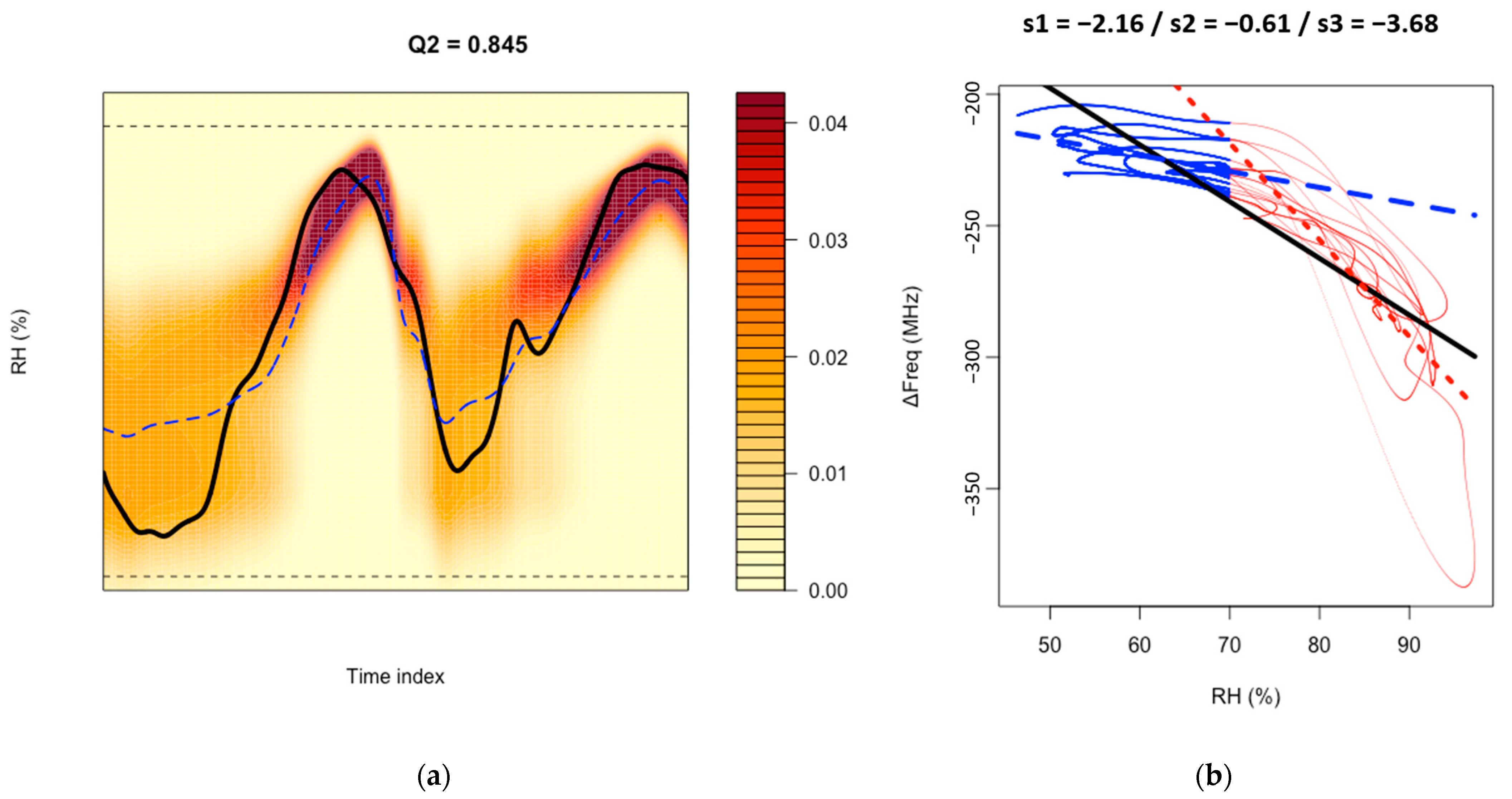 Chemosensors 11 00016 g013 Chemosensors 11 00016 g013