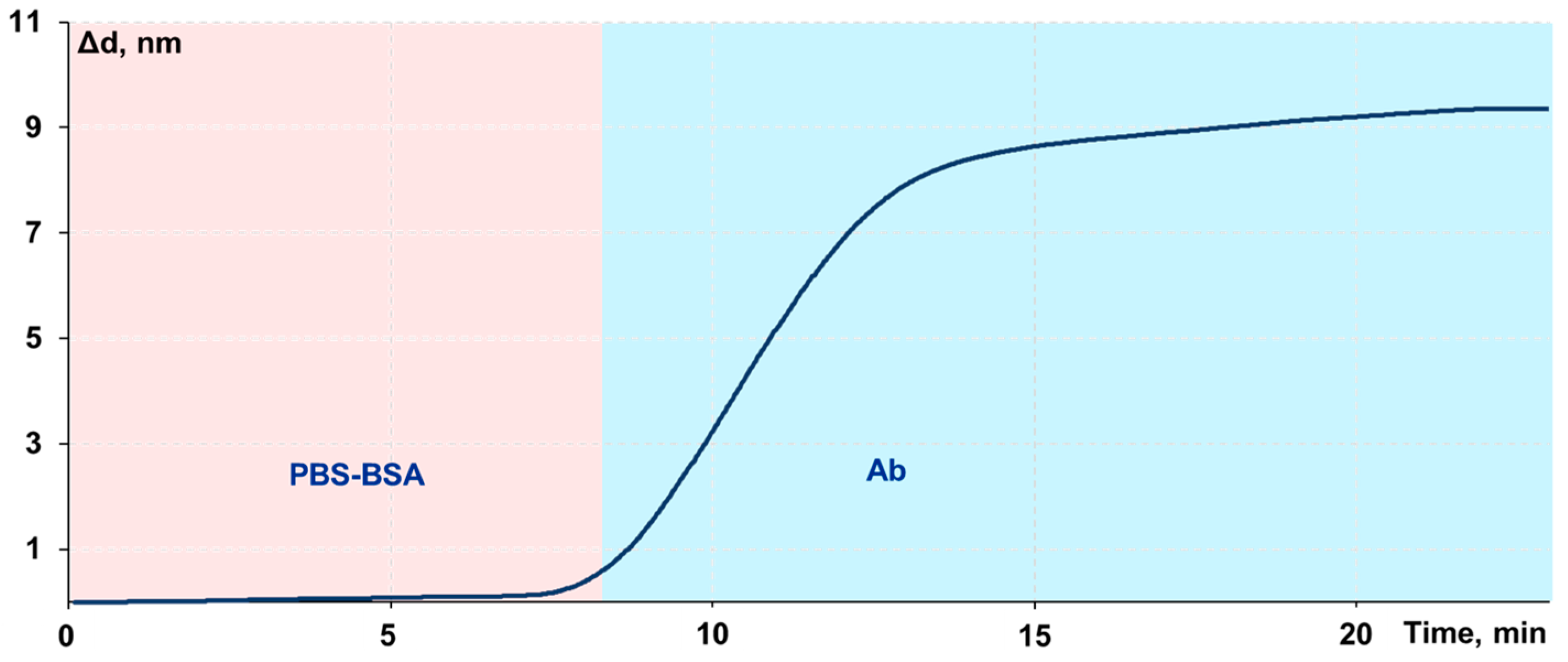Chemosensors 11 00017 g004 Chemosensors 11 00017 g004