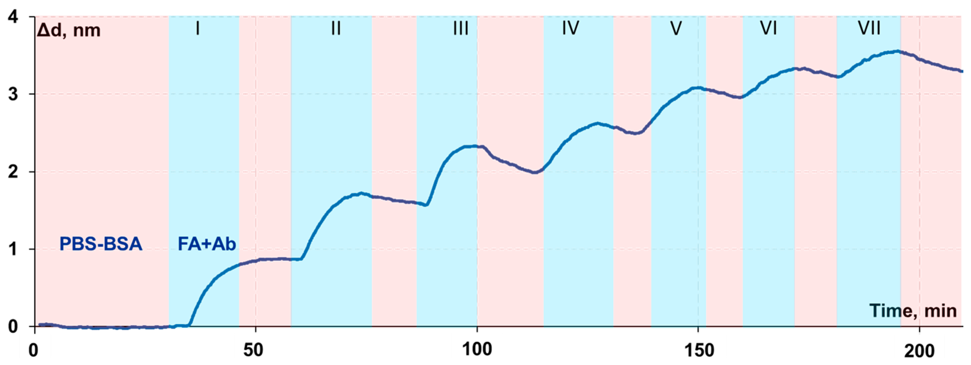 Chemosensors 11 00017 g007 Chemosensors 11 00017 g007