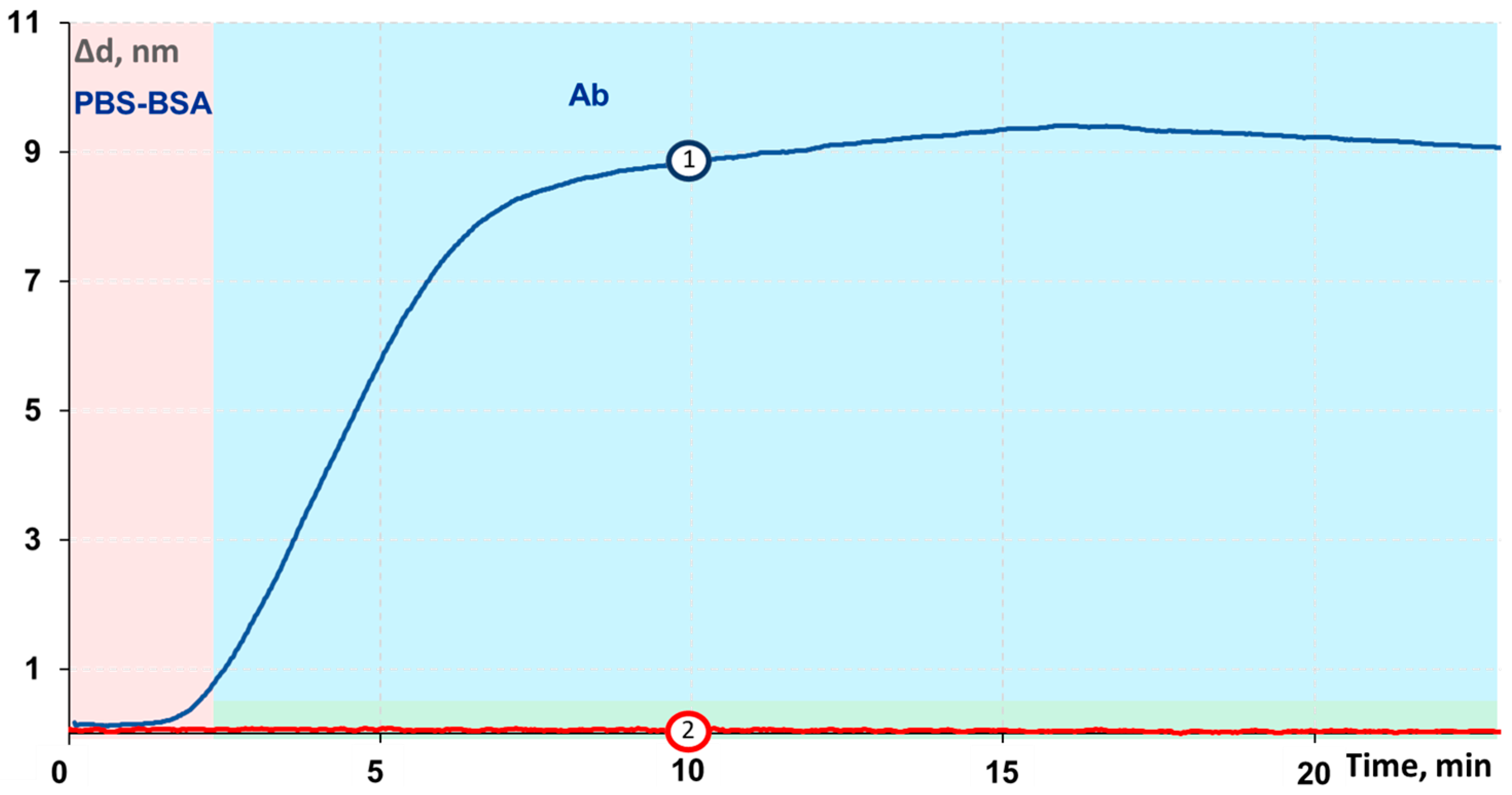 Chemosensors 11 00017 g008 Chemosensors 11 00017 g008