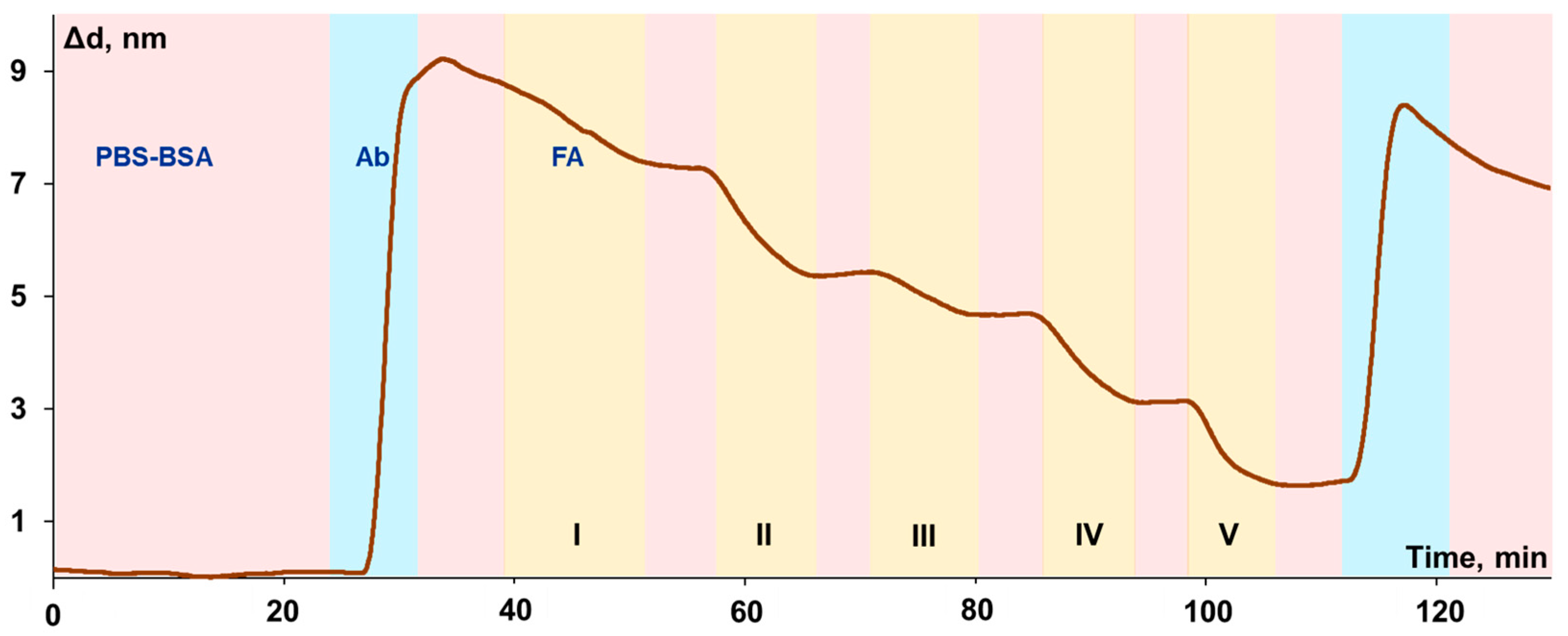 Chemosensors 11 00017 g009 Chemosensors 11 00017 g009