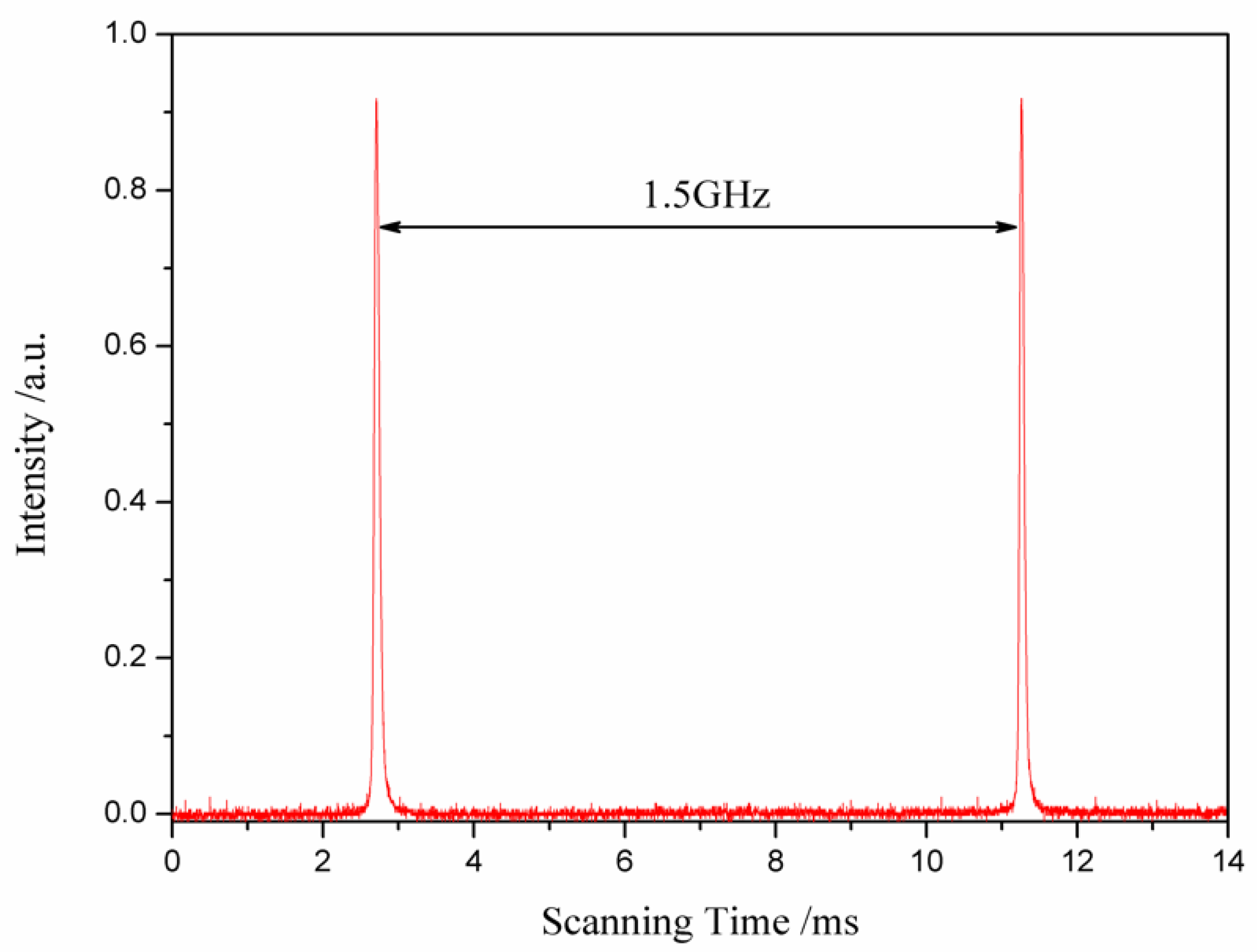 Chemosensors 11 00018 g004